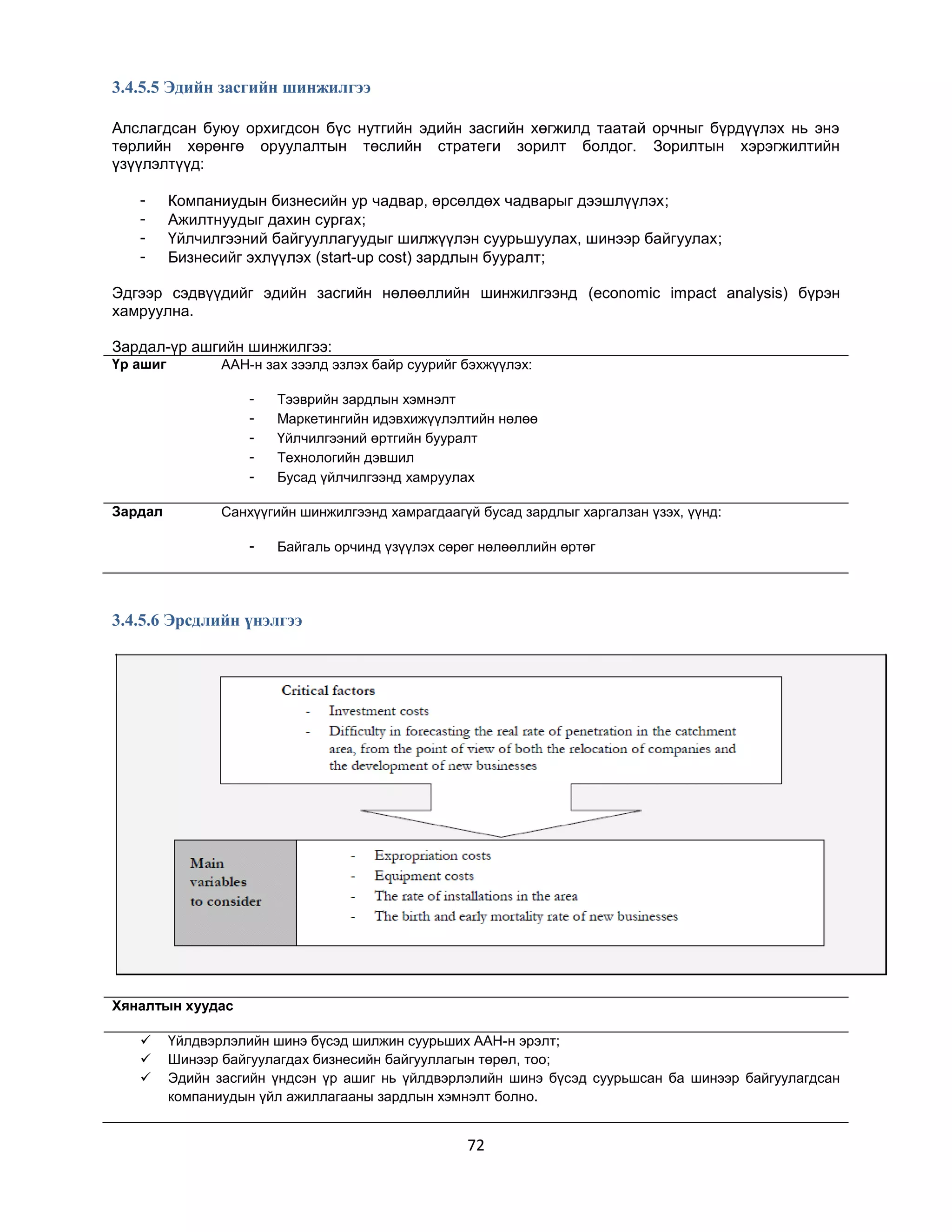 3.4.5.5 Эдийн засгийн шинжилгээ
Алслагдсан буюу орхигдсон бүс нутгийн эдийн засгийн хөгжилд таатай орчныг бүрдүүлэх нь энэ
төрлийн хөрөнгө оруулалтын төслийн стратеги зорилт болдог. Зорилтын хэрэгжилтийн
үзүүлэлтүүд:
-

Компаниудын бизнесийн ур чадвар, өрсөлдөх чадварыг дээшлүүлэх;
Ажилтнуудыг дахин сургах;
Үйлчилгээний байгууллагуудыг шилжүүлэн суурьшуулах, шинээр байгуулах;
Бизнесийг эхлүүлэх (start-up cost) зардлын бууралт;

Эдгээр сэдвүүдийг эдийн засгийн нөлөөллийн шинжилгээнд (economic impact analysis) бүрэн
хамруулна.
Зардал-үр ашгийн шинжилгээ:
Үр ашиг

ААН-н зах зээлд эзлэх байр суурийг бэхжүүлэх:
-

Зардал

Тээврийн зардлын хэмнэлт
Маркетингийн идэвхижүүлэлтийн нөлөө
Үйлчилгээний өртгийн бууралт
Технологийн дэвшил
Бусад үйлчилгээнд хамруулах

Санхүүгийн шинжилгээнд хамрагдаагүй бусад зардлыг харгалзан үзэх, үүнд:
-

Байгаль орчинд үзүүлэх сөрөг нөлөөллийн өртөг

3.4.5.6 Эрсдлийн үнэлгээ

Хяналтын хуудас




Үйлдвэрлэлийн шинэ бүсэд шилжин суурьших ААН-н эрэлт;
Шинээр байгуулагдах бизнесийн байгууллагын төрөл, тоо;
Эдийн засгийн үндсэн үр ашиг нь үйлдвэрлэлийн шинэ бүсэд суурьшсан ба шинээр байгуулагдсан
компаниудын үйл ажиллагааны зардлын хэмнэлт болно.

72

 