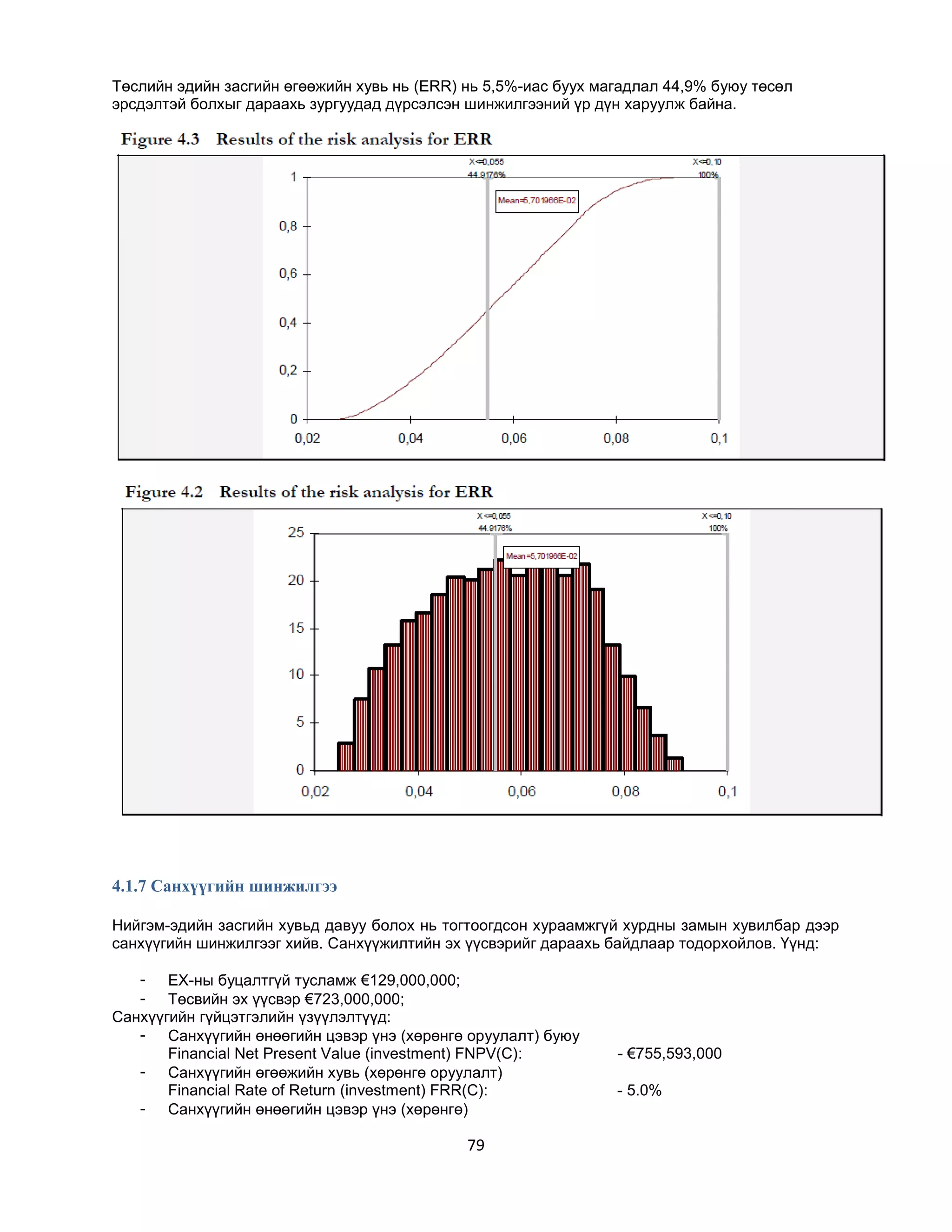 Төслийн эдийн засгийн өгөөжийн хувь нь (ERR) нь 5,5%-иас буух магадлал 44,9% буюу төсөл
эрсдэлтэй болхыг дараахь зургуудад дүрсэлсэн шинжилгээний үр дүн харуулж байна.

4.1.7 Санхүүгийн шинжилгээ
Нийгэм-эдийн засгийн хувьд давуу болох нь тогтоогдсон хураамжгүй хурдны замын хувилбар дээр
санхүүгийн шинжилгээг хийв. Санхүүжилтийн эх үүсвэрийг дараахь байдлаар тодорхойлов. Үүнд:
- ЕХ-ны буцалтгүй тусламж €129,000,000;
- Төсвийн эх үүсвэр €723,000,000;
Санхүүгийн гүйцэтгэлийн үзүүлэлтүүд:
- Санхүүгийн өнөөгийн цэвэр үнэ (хөрөнгө оруулалт) буюу
Financial Net Present Value (investment) FNPV(C):
- Санхүүгийн өгөөжийн хувь (хөрөнгө оруулалт)
Financial Rate of Return (investment) FRR(C):
- Санхүүгийн өнөөгийн цэвэр үнэ (хөрөнгө)

79

- €755,593,000
- 5.0%

 