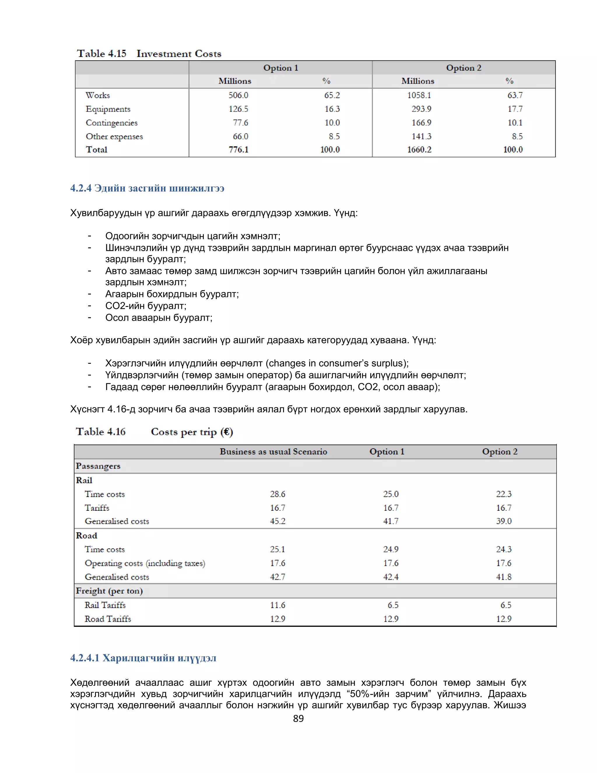 4.2.4 Эдийн засгийн шинжилгээ
Хувилбаруудын үр ашгийг дараахь өгөгдлүүдээр хэмжив. Үүнд:
-

Одоогийн зорчигчдын цагийн хэмнэлт;
Шинэчлэлийн үр дүнд тээврийн зардлын маргинал өртөг буурснаас үүдэх ачаа тээврийн
зардлын бууралт;
Авто замаас төмөр замд шилжсэн зорчигч тээврийн цагийн болон үйл ажиллагааны
зардлын хэмнэлт;
Агаарын бохирдлын бууралт;
CO2-ийн бууралт;
Осол аваарын бууралт;

Хоѐр хувилбарын эдийн засгийн үр ашгийг дараахь категоруудад хуваана. Үүнд:
-

Хэрэглэгчийн илүүдлийн өөрчлөлт (changes in consumer‟s surplus);
Үйлдвэрлэгчийн (төмөр замын оператор) ба ашиглагчийн илүүдлийн өөрчлөлт;
Гадаад сөрөг нөлөөллийн бууралт (агаарын бохирдол, CO2, осол аваар);

Хүснэгт 4.16-д зорчигч ба ачаа тээврийн аялал бүрт ногдох ерөнхий зардлыг харуулав.

4.2.4.1 Харилцагчийн илүүдэл
Хөдөлгөөний ачааллаас ашиг хүртэх одоогийн авто замын хэрэглэгч болон төмөр замын бүх
хэрэглэгчдийн хувьд зорчигчийн харилцагчийн илүүдэлд “50%-ийн зарчим” үйлчилнэ. Дараахь
хүснэгтэд хөдөлгөөний ачааллыг болон нэгжийн үр ашгийг хувилбар тус бүрээр харуулав. Жишээ

89

 