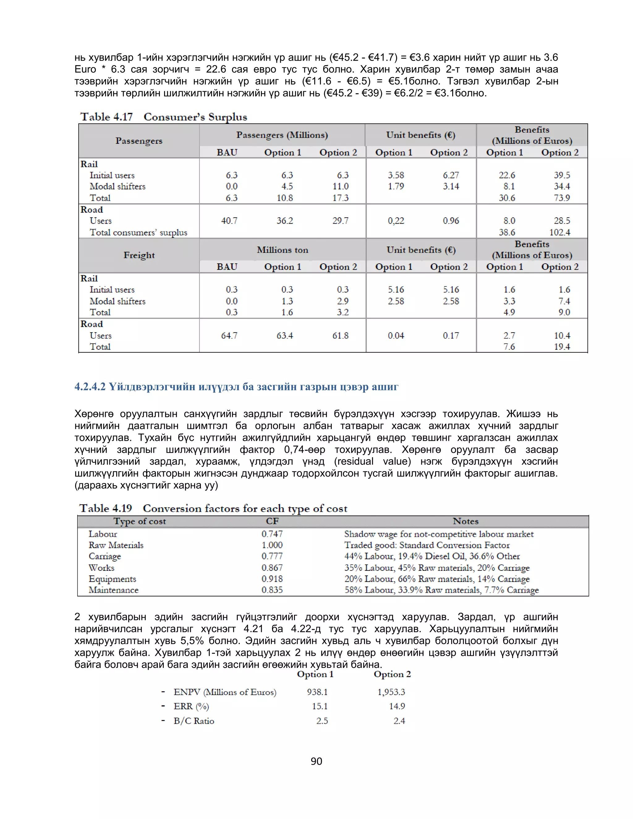нь хувилбар 1-ийн хэрэглэгчийн нэгжийн үр ашиг нь (€45.2 - €41.7) = €3.6 харин нийт үр ашиг нь 3.6
Euro * 6.3 сая зорчигч = 22.6 сая евро тус тус болно. Харин хувилбар 2-т төмөр замын ачаа
тээврийн хэрэглэгчийн нэгжийн үр ашиг нь (€11.6 - €6.5) = €5.1болно. Тэгвэл хувилбар 2-ын
тээврийн төрлийн шилжилтийн нэгжийн үр ашиг нь (€45.2 - €39) = €6.2/2 = €3.1болно.

4.2.4.2 Үйлдвэрлэгчийн илүүдэл ба засгийн газрын цэвэр ашиг
Хөрөнгө оруулалтын санхүүгийн зардлыг төсвийн бүрэлдэхүүн хэсгээр тохируулав. Жишээ нь
нийгмийн даатгалын шимтгэл ба орлогын албан татварыг хасаж ажиллах хүчний зардлыг
тохируулав. Тухайн бүс нутгийн ажилгүйдлийн харьцангуй өндөр төвшинг харгалзсан ажиллах
хүчний зардлыг шилжүүлгийн фактор 0,74-өөр тохируулав. Хөрөнгө оруулалт ба засвар
үйлчилгээний зардал, хураамж, үлдэгдэл үнэд (residual value) нэгж бүрэлдэхүүн хэсгийн
шилжүүлгийн факторын жигнэсэн дунджаар тодорхойлсон тусгай шилжүүлгийн факторыг ашиглав.
(дараахь хүснэгтийг харна уу)

2 хувилбарын эдийн засгийн гүйцэтгэлийг доорхи хүснэгтэд харуулав. Зардал, үр ашгийн
нарийвчилсан урсгалыг хүснэгт 4.21 ба 4.22-д тус тус харуулав. Харьцуулалтын нийгмийн
хямдруулалтын хувь 5,5% болно. Эдийн засгийн хувьд аль ч хувилбар бололцоотой болхыг дүн
харуулж байна. Хувилбар 1-тэй харьцуулах 2 нь илүү өндөр өнөөгийн цэвэр ашгийн үзүүлэлттэй
байга боловч арай бага эдийн засгийн өгөөжийн хувьтай байна.

90

 