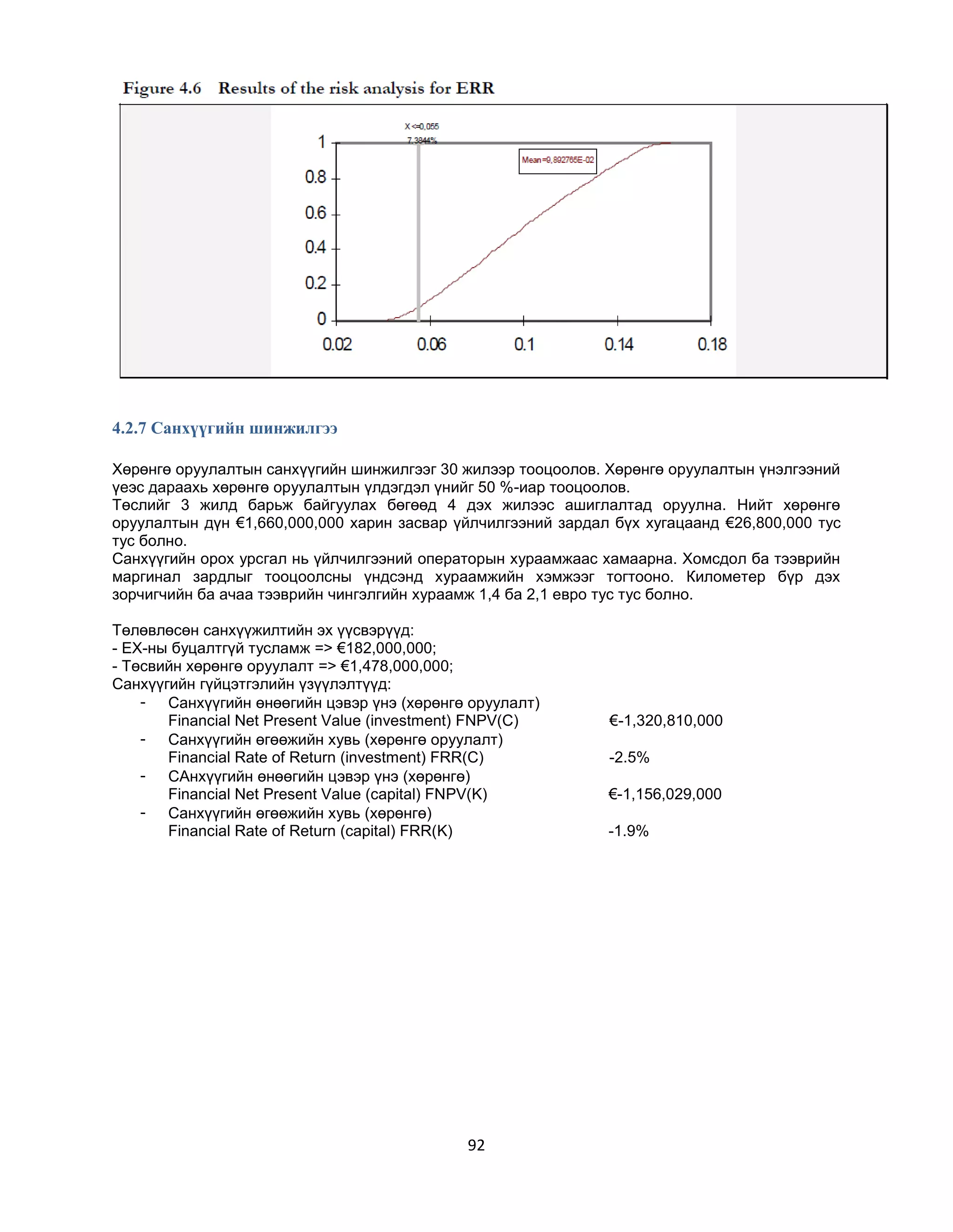 4.2.7 Санхүүгийн шинжилгээ
Хөрөнгө оруулалтын санхүүгийн шинжилгээг 30 жилээр тооцоолов. Хөрөнгө оруулалтын үнэлгээний
үеэс дараахь хөрөнгө оруулалтын үлдэгдэл үнийг 50 %-иар тооцоолов.
Төслийг 3 жилд барьж байгуулах бөгөөд 4 дэх жилээс ашиглалтад оруулна. Нийт хөрөнгө
оруулалтын дүн €1,660,000,000 харин засвар үйлчилгээний зардал бүх хугацаанд €26,800,000 тус
тус болно.
Санхүүгийн орох урсгал нь үйлчилгээний операторын хураамжаас хамаарна. Хомсдол ба тээврийн
маргинал зардлыг тооцоолсны үндсэнд хураамжийн хэмжээг тогтооно. Километер бүр дэх
зорчигчийн ба ачаа тээврийн чингэлгийн хураамж 1,4 ба 2,1 евро тус тус болно.
Төлөвлөсөн санхүүжилтийн эх үүсвэрүүд:
- ЕХ-ны буцалтгүй тусламж => €182,000,000;
- Төсвийн хөрөнгө оруулалт => €1,478,000,000;
Санхүүгийн гүйцэтгэлийн үзүүлэлтүүд:
- Санхүүгийн өнөөгийн цэвэр үнэ (хөрөнгө оруулалт)
Financial Net Present Value (investment) FNPV(C)
- Санхүүгийн өгөөжийн хувь (хөрөнгө оруулалт)
Financial Rate of Return (investment) FRR(C)
- САнхүүгийн өнөөгийн цэвэр үнэ (хөрөнгө)
Financial Net Present Value (capital) FNPV(K)
- Санхүүгийн өгөөжийн хувь (хөрөнгө)
Financial Rate of Return (capital) FRR(K)

92

€-1,320,810,000
-2.5%
€-1,156,029,000
-1.9%

 