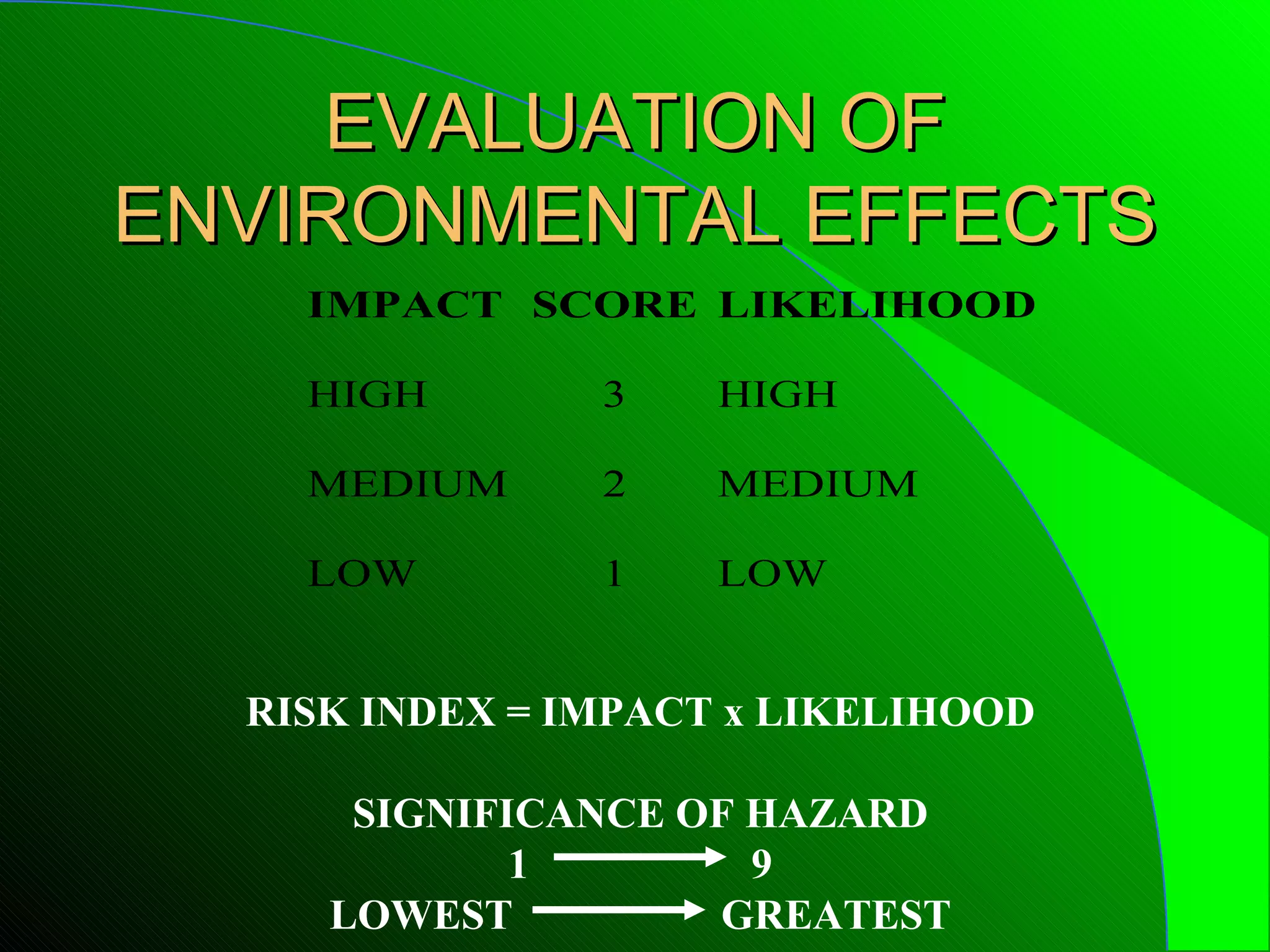 EVALUATION OF
ENVIRONMENTAL EFFECTS
    IMPACT SCORE LIKELIHOOD

    HIGH        3    HIGH

    MEDIUM      2    MEDIUM

    LOW         1    LOW


  RISK INDEX = IMPACT x LIKELIHOOD

      SIGNIFICANCE OF HAZARD
             1        9
     LOWEST         GREATEST
 