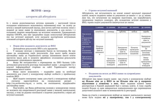 2
ВСТУП - 2013:
алгоритм дій абітурієнта
Із 1 липня розпочинається вступна кампанія – наступний (після
складання зовнішнього незалежного оцінювання) етап на шляху до
вступу у вищий навчальний заклад. Для когось цей етап полягає лише у
поданні до вишу заяви та відповідних документів, а для когось і у
складанні творчих випробувань чи вступних екзаменів. Громадянська
мережа ОПОРА, яка вже традиційно надає консультації абітурієнтам
під час вступної кампанії, хоче нагадати цьогорічним вступникам
основний алгоритм дій під час вступної кампанії.
 Перш ніж подавати документи до ВНЗ
1. Дочекайтеся результатів ЗНО з усіх предметів.
2. У випадку незгоди з отриманим балом за тестування, Ви має
право на оскарження своїх результатів. Для цього треба подати
апеляційну заяву до Українського центру оцінювання якості освіти
протягом трьох днів із моменту офіційного оголошення результатів
оцінювання з відповідного предмета.
3. Якщо Ви погоджуєтеся з отриманими на ЗНО балами і/або
дочекалися результатів розгляду Апеляційної заяви – роздрукуйте їх з
власної інформаційної сторінки на сайті Українського центру
оцінювання якості освіти.
4. Якщо маєте можливість – подавайте заяву та необхідні
документи для участі у конкурсному відборі особисто у приймальну
комісію ВНЗ.
5. Щоб подати електронну заяву для участі у конкурсному відборі
– спочатку зареєструйтеся на спеціальному ресурсі -
http://ez.osvitavsim.org.ua, а потім, не поспішаючи, відправляйте
дистанційну заяву.
6. Пам’ятайте, що Ваша рейтингова позиція у конкурсному списку
не залежить від оперативності реєстрації заяви у вищому навчальному
закладі, а тому не радимо поспішати з подачею документів у перші дні
вступної кампанії.
 Строки вступної кампанії
Абітурієнти, які вступатимуть на основі повної загальної середньої
освіти, можуть подавати заяви та документи до вишів з 1 до 31 липня.
Для тих, хто вступатиме на напрями підготовки, що передбачають
проведення творчого конкурсу, або складатиме вступні екзамени у
ВНЗ, термін подачі документів закінчується 20 липня.
1 липня 11 липня 20 липня 21 липня 31 липня
понеділок четвер субота неділя середа
При вступі
за
результатам
и ЗНО та
додатка до
атестата
Початок
прийому
заяв та
документі
в
Завершенн
я прийому
заяв та
документів
При вступі
за
вступними
екзаменами
Завершенн
я прийому
заяв та
документів
Початок
проведенн
я вступних
екзаменів
Завершен-
ня
проведення
вступних
екзаменів
При вступі з
обов’язкови
м
складанням
творчих
конкурсів
Початок
проведенн
я творчих
конкурсів
Завершенн
я прийому
заяв та
документів
Завер-
шення
проведення
творчих
конкурсів
 Подання на вступ до ВНЗ заяви та супровідних
документів
Абітурієнт має право подати заяви про участь у конкурсному відборі
не більше ніж до 5 ВНЗ та не більше ніж на 3 напрями
підготовки у кожному з них. Факт подання кожної заяви
реєструється в Єдиній державній базі з питань освіти. А тому спроба
подати більше 15 заяв завершиться повідомленням про перевищення
допустимої кількості заяв та неможливістю їх реєстрації.
Заява на участь у конкурсному відборі до вищого навчального закладу
може бути подана як у паперовому, так і у електронному
 