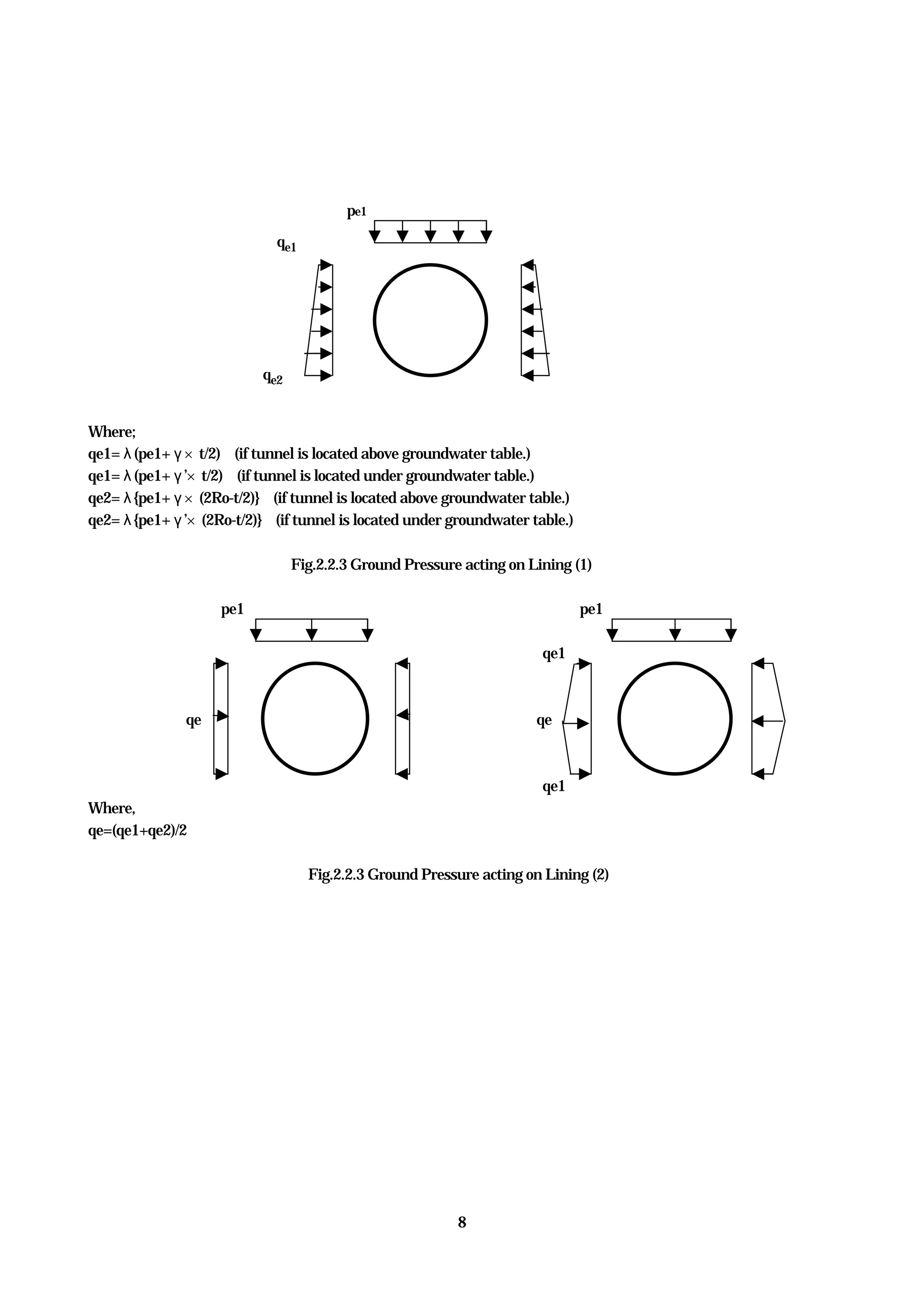 8
pe1
qe1
qe2
Where;
qe1=λ(pe1+γ×t/2) (if tunnel is located above groundwater table.)
qe1=λ(pe1+γ’×t/2) (if tunnel is located under groundwater table.)
qe2=λ{pe1+γ×(2Ro-t/2)} (if tunnel is located above groundwater table.)
qe2=λ{pe1+γ’×(2Ro-t/2)} (if tunnel is located under groundwater table.)
Fig.2.2.3 Ground Pressure acting on Lining (1)
pe1 pe1
qe1
qe qe
qe1
Where,
qe=(qe1+qe2)/2
Fig.2.2.3 Ground Pressure acting on Lining (2)
 
