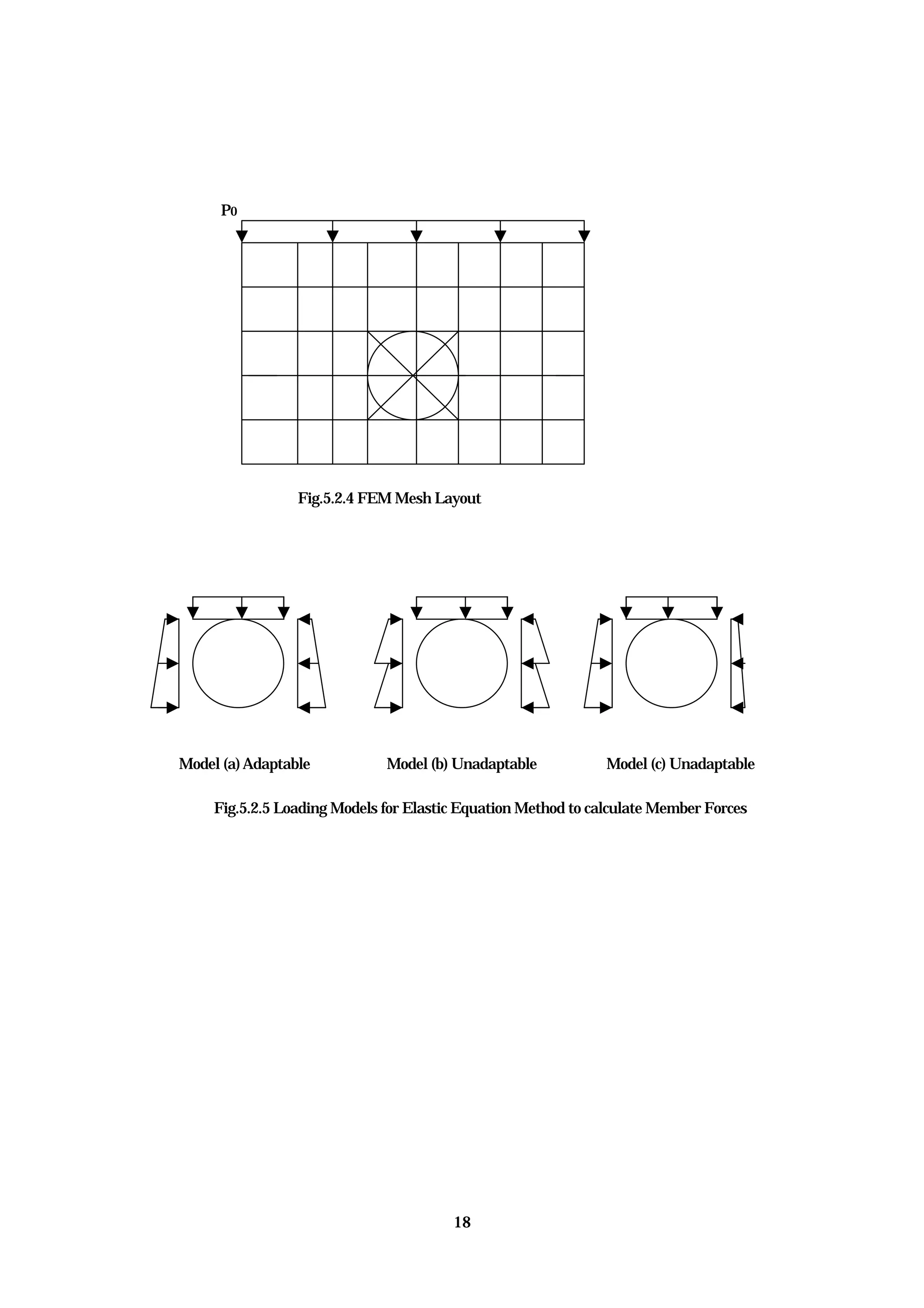 18
P0
Fig.5.2.4 FEM Mesh Layout
Model (a)Adaptable Model (b) Unadaptable Model (c) Unadaptable
Fig.5.2.5 Loading Models for Elastic Equation Method to calculate Member Forces
 