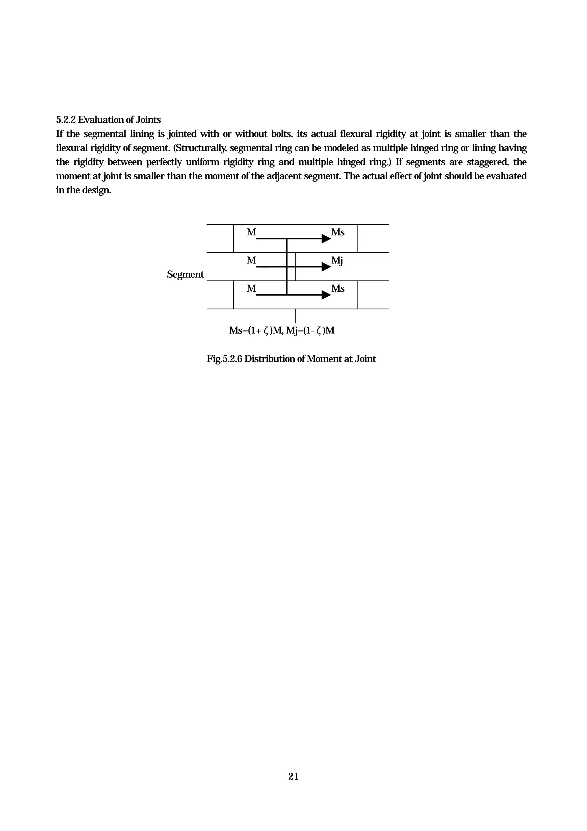 21
5.2.2 Evaluation of Joints
If the segmental lining is jointed with or without bolts, its actual flexural rigidity at joint is smaller than the
flexural rigidity of segment. (Structurally, segmental ring can be modeled as multiple hinged ring or lining having
the rigidity between perfectly uniform rigidity ring and multiple hinged ring.) If segments are staggered, the
moment at joint is smaller than the moment of the adjacent segment. The actual effect of joint should be evaluated
in the design.
M Ms
M Mj
Segment
M Ms
Ms=(1+ζ)M, Mj=(1-ζ)M
Fig.5.2.6 Distribution of Moment at Joint
 