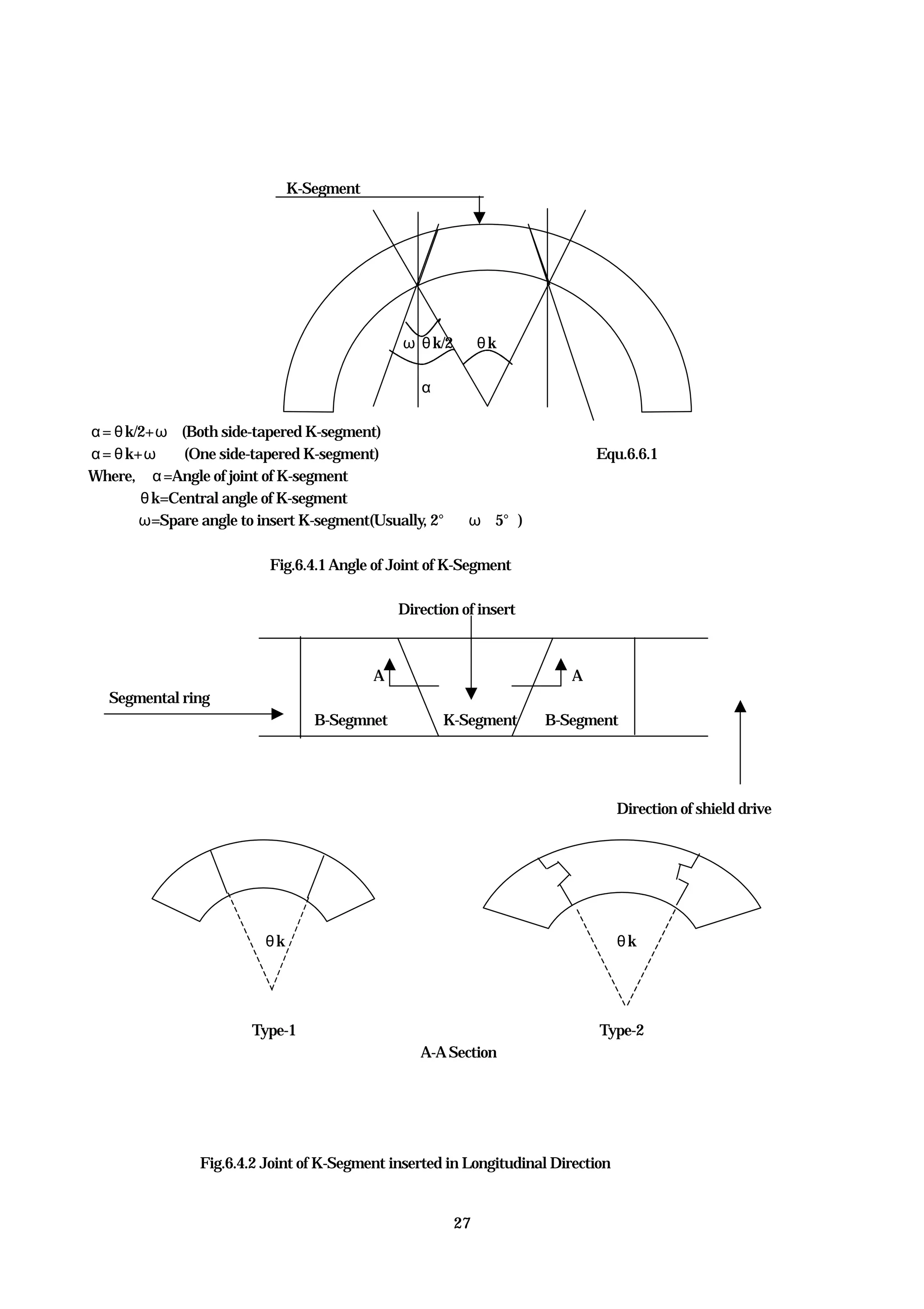 27
K-Segment
ωθk/2 θk
α
α=θk/2+ω (Both side-tapered K-segment)
α=θk+ω (One side-tapered K-segment) Equ.6.6.1
Where, α=Angle of joint of K-segment
θk=Central angle of K-segment
ω=Spare angle to insert K-segment(Usually, 2°≦ω≦5°)
Fig.6.4.1Angle of Joint of K-Segment
Direction of insert
A A
Segmental ring
B-Segmnet K-Segment B-Segment
Direction of shield drive
θk θk
Type-1 Type-2
A-ASection
Fig.6.4.2 Joint of K-Segment inserted in Longitudinal Direction
 