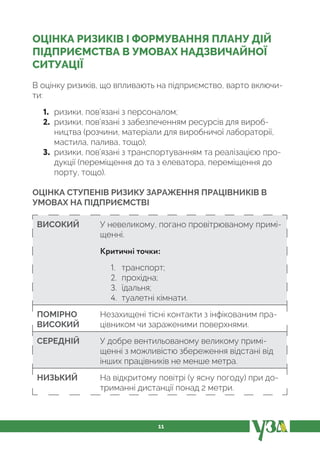 11
ОЦІНКА РИЗИКІВ І ФОРМУВАННЯ ПЛАНУ ДІЙ
ПІДПРИЄМСТВА В УМОВАХ НАДЗВИЧАЙНОЇ
СИТУАЦІЇ
В оцінку ризиків, що впливають на підприємство, варто включи-
ти:
1. ризики, пов’язані з персоналом;
2. ризики, пов’язані з забезпеченням ресурсів для вироб-
ництва (розчини, матеріали для виробничої лабораторії,
мастила, палива, тощо);
3. ризики, пов’язані з транспортуванням та реалізацією про-
дукції (переміщення до та з елеватора, переміщення до
порту, тощо).
ОЦІНКА СТУПЕНІВ РИЗИКУ ЗАРАЖЕННЯ ПРАЦІВНИКІВ В
УМОВАХ НА ПІДПРИЄМСТВІ
ВИСОКИЙ У невеликому, погано провітрюваному примі-
щенні.
Критичні точки:
1. транспорт;
2. прохідна;
3. їдальня;
4. туалетні кімнати.
ПОМІРНО
ВИСОКИЙ
Незахищені тісні контакти з інфікованим пра-
цівником чи зараженими поверхнями.
СЕРЕДНІЙ У добре вентильованому великому примі-
щенні з можливістю збереження відстані від
інших працівників не менше метра.
НИЗЬКИЙ На відкритому повітрі (у ясну погоду) при до-
триманні дистанції понад 2 метри.
 
