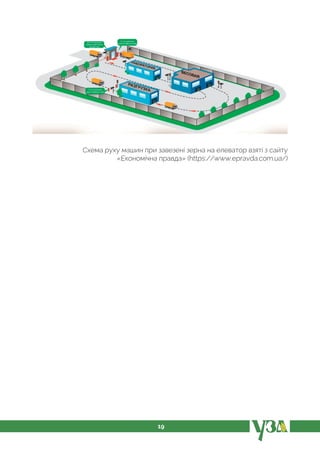 19
Схема руху машин при завезені зерна на елеватор взяті з сайту
«Економічна правда» (https://www.epravda.com.ua/)
 