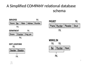 guidelines for database management system in setting up for rules in ...
