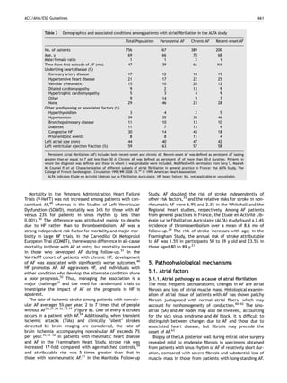 ACC/AHA/ESC Guidelines                                                                                                                          661


          Table 3    Demographics and associated conditions among patients with atrial ﬁbrillation in the ALFA study

                                                               Total Population       Paroxysmal AF       Chronic AF      Recent-onset AF

          No. of patients                                      756                   167                  389             200
          Age, y                                                69                    66                   70              68
          Male/female ratio                                      1                     1                    2               1
          Time from ﬁrst episode of AF (mo)                     47                    39                   66              NA
          Underlying heart disease (%)
            Coronary artery disease                             17                     12                  18               19
            Hypertensive heart disease                          21                     17                  22               25
            Valvular (rheumatic)                                15                     10                  20               12
            Dilated cardiomyopathy                               9                      2                  13                9
            Hypertrophic cardiomyopathy                          5                      3                   4                9
            Other                                                9                     14                   9                7
            None                                                29                     46                  23               28
          Other predisposing or associated factors (%)
            Hyperthyroidism                                      3                      4                   2                5
            Hypertension                                        39                     35                  38               46
            Bronchopulmonary disease                            11                     10                  13               10
            Diabetes                                            11                      7                  13                9
            Congestive HF                                       30                     14                  43               18
            Prior embolic events                                 8                      8                  11                4
          Left atrial size (mm)                                 44                     40                  47               42
          Left ventricular ejection fraction (%)                59                     63                  57               58

            Persistent atrial ﬁbrillation (AF) includes both recent-onset and chronic AF. Recent-onset AF was deﬁned as persistent AF lasting
          greater than or equal to 7 and less than 30 d. Chronic AF was deﬁned as persistent AF of more than 30-d duration. Patients in
          whom the diagnosis was deﬁnite and those in whom it was probable were included. Modiﬁed with permission from Levy S, Maarek
          M, Coumel P, et al. Characterization of different subsets of atrial ﬁbrillation in general practice in France: the ALFA Study, The
          College of French Cardiologists. Circulation 1999;99:3028–35.29 & 1999 American Heart Association.
            ALFA indicates Etude en Activite Liberale sur la Fibrillation Auriculaire, HF, heart failure; NA, not applicable or unavailable.
                                             ´     ´




   Mortality in the Veterans Administration Heart Failure                     Study, AF doubled the risk of stroke independently of
Trials (V-HeFT) was not increased among patients with con-                    other risk factors,33 and the relative risks for stroke in non-
comitant AF,49 whereas in the Studies of Left Ventricular                     rheumatic AF were 6.9% and 2.3% in the Whitehall and the
Dysfunction (SOLVD), mortality was 34% for those with AF                      Regional Heart studies, respectively. Among AF patients
versus 23% for patients in sinus rhythm (p less than                          from general practices in France, the Etude en Activite Lib-
                                                                                                                                        ´
0.001).50 The difference was attributed mainly to deaths                      erale sur le Fibrillation Auriculaire (ALFA) study found a 2.4%
                                                                              ´
due to HF rather than to thromboembolism. AF was a                            incidence of thromboembolism over a mean of 8.6 mo of
strong independent risk factor for mortality and major mor-                   follow-up.29 The risk of stroke increases with age; in the
bidity in large HF trials. In the Carvedilol Or Metoprolol                    Framingham Study, the annual risk of stroke attributable
European Trial (COMET), there was no difference in all-cause                  to AF was 1.5% in participants 50 to 59 y old and 23.5% in
mortality in those with AF at entry, but mortality increased                  those aged 80 to 89 y.21
in those who developed AF during follow-up.51 In the
Val-HeFT cohort of patients with chronic HF, development
of AF was associated with signiﬁcantly worse outcomes.40                      5. Pathophysiological mechanisms
HF promotes AF, AF aggravates HF, and individuals with
either condition who develop the alternate condition share                    5.1. Atrial factors
a poor prognosis.52 Thus, managing the association is a                       5.1.1. Atrial pathology as a cause of atrial ﬁbrillation
major challenge53 and the need for randomized trials to                       The most frequent pathoanatomic changes in AF are atrial
investigate the impact of AF on the prognosis in HF is                        ﬁbrosis and loss of atrial muscle mass. Histological examin-
apparent.                                                                     ation of atrial tissue of patients with AF has shown patchy
   The rate of ischemic stroke among patients with nonvalv-                   ﬁbrosis juxtaposed with normal atrial ﬁbers, which may
ular AF averages 5% per year, 2 to 7 times that of people                     account for nonhomogeneity of conduction.60–62 The sino-
without AF20,21,29,32,33,47 (Figure 6). One of every 6 strokes                atrial (SA) and AV nodes may also be involved, accounting
occurs in a patient with AF.54 Additionally, when transient                   for the sick sinus syndrome and AV block. It is difﬁcult to
ischemic attacks (TIAs) and clinically ‘silent’ strokes                       distinguish between changes due to AF and those due to
detected by brain imaging are considered, the rate of                         associated heart disease, but ﬁbrosis may precede the
brain ischemia accompanying nonvalvular AF exceeds 7%                         onset of AF.63
per year.35,55–58 In patients with rheumatic heart disease                      Biopsy of the LA posterior wall during mitral valve surgery
and AF in the Framingham Heart Study, stroke risk was                         revealed mild to moderate ﬁbrosis in specimens obtained
increased 17-fold compared with age-matched controls,59                       from patients with sinus rhythm or AF of relatively short dur-
and attributable risk was 5 times greater than that in                        ation, compared with severe ﬁbrosis and substantial loss of
those with nonrheumatic AF.21 In the Manitoba Follow-up                       muscle mass in those from patients with long-standing AF.
 