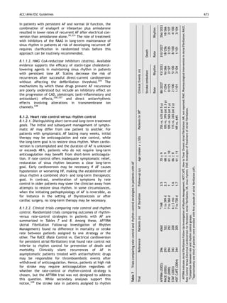 ACC/AHA/ESC Guidelines                                                                                                                                                                                                                                                                                                                                                                                                                                        673


In patients with persistent AF and normal LV function, the




                                                                                                                                                                                                       356/2033




                                                                                                                                                                                                                                  AFFIRM indicates Atrial Fibrillation Follow-Up Investigation of Rhythm Management; HOT CAFE, How to Treat Chronic Atrial Fibrillation; NR, not reported; PIAF, Pharmacological Intervention in Atrial Fibrillation; RACE,
                                                                                                                                                                                                        18/266
                                                                                                                                                                                                         2/127
                                                                                                                                                                                                         4/100
                                                                                                                                                                                                         3/104
combination of enalapril or irbesartan plus amiodarone




                                                                                                                                                                                              Rhythm
resulted in lower rates of recurrent AF after electrical con-
version than amiodarone alone.39,331 The role of treatment
with inhibitors of the RAAS in long-term maintenance of
sinus rhythm in patients at risk of developing recurrent AF




                                                                                                                                                                                                       310/2027
                                                                                                                                                                                                        18/256
                                                                                                                                                                                                         2/125
                                                                                                                                                                                                         8/100
                                                                                                                                                                                                         1/101
requires clariﬁcation in randomized trials before this




                                                                                                                                                                            Death

                                                                                                                                                                                              Rate
approach can be routinely recommended.

8.1.1.2. HMG CoA-reductase inhibitors (statins). Available
evidence supports the efﬁcacy of statin-type cholesterol-




                                                                                                                                                                                                       93/2033
                                                                                                                                                                                              Rhythm


                                                                                                                                                                                                       16/266
                                                                                                                                                                                                        2/127
                                                                                                                                                                                                        5/100
                                                                                                                                                                                                        3/104
lowering agents in maintaining sinus rhythm in patients




                                                                                                                                                      Clinical Events (n)

                                                                                                                                                                            Stroke/embolism
with persistent lone AF. Statins decrease the risk of
recurrences after successful direct-current cardioversion
without affecting the deﬁbrillation threshold.335 The




                                                                                                                                                                                                       88/2027

                                                                                                                                                                                                        0/125
                                                                                                                                                                                                        2/100
                                                                                                                                                                                                        1/101
                                                                                                                                                                                                        7/256
mechanisms by which these drugs prevent AF recurrence




                                                                                                                                                                                              Rate
are poorly understood but include an inhibitory effect on
the progression of CAD, pleiotropic (anti-inﬂammatory and
antioxidant) effects,336,337 and direct antiarrhythmic




                                                                                                                                                                                                       10% vs. 39% (at 2.3 y)
effects involving alterations in transmembrane ion




                                                                                                                                                                                                       10% vs. 56% (at 1 y)
                                                                                                                                                                                                       11% vs. 26% (at 2 y)
                                                                                                                                                                                                       35% vs. 63% (at 5 y)
channels.338




                                                                                                                                                                                                                                Rate Control Versus Electrical Cardioversion for Persistent Atrial Fibrillation; SR, sinus rhythm; STAF, Strategies of Treatment of Atrial Fibrillation.
                                                                                                                                                    Patients in SRa




                                                                                                                                                                                                       NR vs. 64%
8.1.2. Heart rate control versus rhythm control
8.1.2.1. Distinguishing short-term and long-term treatment
goals. The initial and subsequent management of sympto-
matic AF may differ from one patient to another. For
patients with symptomatic AF lasting many weeks, initial
therapy may be anticoagulation and rate control, while                                                                                                Age (mean y +SD)
the long-term goal is to restore sinus rhythm. When cardio-
version is contemplated and the duration of AF is unknown
or exceeds 48 h, patients who do not require long-term




                                                                                                                                                                                                       61 + 10

                                                                                                                                                                                                       61 + 11
                                                                                                                                                                                                       70 + 9
                                                                                                                                                                                                       68 + 9

                                                                                                                                                                                                       66 + 8
anticoagulation may beneﬁt from short-term anticoagula-
tion. If rate control offers inadequate symptomatic relief,
restoration of sinus rhythm becomes a clear long-term
                                                                  Trials comparing rate control and rhythm control strategies in patients with AF




goal. Early cardioversion may be necessary if AF causes




                                                                                                                                                                                                                                    Approximately one third of patients were enrolled with ﬁrst episode of atrial ﬁbrillation (AF).
                                                                                                                                                      Follow-up (y)




                                                                                                                                                                                                                                                                                                                                 ´
hypotension or worsening HF, making the establishment of
sinus rhythm a combined short- and long-term therapeutic
goal. In contrast, amelioration of symptoms by rate
                                                                                                                                                                                                       3.5
                                                                                                                                                                                                       2.3


                                                                                                                                                                                                       1.7
                                                                                                                                                                                                       1.6


control in older patients may steer the clinician away from
                                                                                                                                                                                                       1




attempts to restore sinus rhythm. In some circumstances,
when the initiating pathophysiology of AF is reversible, as
                                                                                                                                                      AF Duration




for instance in the setting of thyrotoxicosis or after
                                                                                                                                                                                                       1 to 399 d
                                                                                                                                                                                                       7 to 360 d

                                                                                                                                                                                                       7 to 730 d
                                                                                                                                                                                                       6+3 mo




cardiac surgery, no long-term therapy may be necessary.
                                                                                                                                                                                                        /NR




8.1.2.2. Clinical trials comparing rate control and rhythm
                                                                                                                                                                                                       b




control. Randomized trials comparing outcomes of rhythm-
                                                                                                                                                                                                                                    Comparison between rate and rhythm control groups.




versus rate-control strategies in patients with AF are
                                                                                                                                                      Patients (n)




summarized in Tables 7 and 8. Among these, AFFIRM
(Atrial Fibrillation Follow-up Investigation of Rhythm
                                                                                                                                                                                                        522
                                                                                                                                                                                                       4060

                                                                                                                                                                                                        252

                                                                                                                                                                                                        205
                                                                                                                                                                                                        200




Management) found no difference in mortality or stroke
rate between patients assigned to one strategy or the
other. The RACE (Rate Control vs. Electrical cardioversion
                                                                                                                                                      Reference




for persistent atrial ﬁbrillation) trial found rate control not
inferior to rhythm control for prevention of death and
                                                                                                                                                                                                       293
                                                                                                                                                                                                       294

                                                                                                                                                                                                       344
                                                                                                                                                                                                       296


                                                                                                                                                                                                       343




morbidity. Clinically silent recurrences of AF in
asymptomatic patients treated with antiarrhythmic drugs
may be responsible for thromboembolic events after
                                                                                                                                                                                                       HOT CAFE (2004)




withdrawal of anticoagulation. Hence, patients at high risk
                                                                                                                                                                                                       AFFIRM (2002)




for stroke may require anticoagulation regardless of
                                                                                                                                                                                                       RACE (2002)

                                                                                                                                                                                                       STAF (2003)
                                                                                                                                                                                                       PIAF (2000)

                                                                                                                                                                                                                ´




whether the rate-control or rhythm-control strategy is
                                                                  Table 7




chosen, but the AFFIRM trial was not designed to address
                                                                                                                                                      Trial




this question. While secondary analyses support this
                                                                                                                                                                                                                                  b
                                                                                                                                                                                                                                  a




notion,339 the stroke rate in patients assigned to rhythm
 