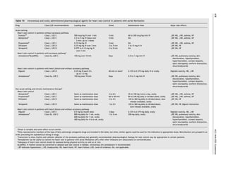 678
Table 10          Intravenous and orally administered pharmacological agents for heart rate control in patients with atrial ﬁbrillation

Drug                               Class/LOE recommendation        Loading dose                           Onset                  Maintenance dose                                Major side effects

Acute setting
  Heart rate control in patients without accessory pathway
   Esmololab                     Class I, LOE C                    500 mcg/kg IV over 1 min               5 min                  60 to 200 mcg/kg/min IV                         #BP, HB, #HR, asthma, HF
   Metoprololb                   Class I, LOE C                    2.5 to 5 mg IV bolus over              5 min                  NA                                              #BP, HB, #HR, asthma, HF
                                                                     2 min; up to 3 doses
      Propranololb                 Class I, LOE C                  0.15 mg/kg IV                          5 min                  NA                                              #BP, HB, #HR, asthma, HF
      Diltiazem                    Class I, LOE B                  0.25 mg/kg IV over 2 min               2 to 7 min             5 to 15 mg/h IV                                 #BP, HB, HF
      Verapamil                    Class I, LOE B                  0.075 to 0.15 mg/kg IV                 3 to 5 min             NA                                              #BP, HB, HF
                                                                     over 2 min
  Heart rate control in patients with accessory pathway c
   Amiodaroned&cjs0952;          Class IIa, LOE C                  150 mg over 10 min                     Days                   0.5 to 1 mg/min IV                              #BP, HB, pulmonary toxicity, skin
                                                                                                                                                                                   discoloration, hypothyroidism,
                                                                                                                                                                                   hyperthyroidism, corneal deposits,
                                                                                                                                                                                   optic neuropathy, warfarin interaction,
                                                                                                                                                                                   sinus bradycardia
  Heart rate control in patients with heart failure and without accessory pathway
   Digoxin                       Class I, LOE B                   0.25 mg IV each 2 h,                    60 min or morec        0.125 to 0.375 mg daily IV or orally            Digitalis toxicity, HB, #HR
                                                                    up to 1.5 mg
               d
   Amiodarone                    Class IIa, LOE C                 150 mg over 10 min                      Days                   0.5 to 1 mg/min IV                              #BP, HB, pulmonary toxicity, skin
                                                                                                                                                                                   discoloration, hypothyroidism,
                                                                                                                                                                                   hyperthyroidism, corneal deposits,
                                                                                                                                                                                   optic neuropathy, warfarin interaction,
                                                                                                                                                                                   sinus bradycardia
Non-acute setting and chronic maintenance therapye
  Heart rate control
   Metoprololb                 Class I, LOE C                      Same as maintenance dose               4 to 6 h               25 to 100 mg twice a day, orally                #BP, HB, #HR, asthma, HF
   Propranololb                Class I, LOE C                      Same as maintenance dose               60 to 90 min           80 to 240 mg daily in divided doses, orally     #BP, HB, #HR, asthma, HF
   Diltiazem                   Class I, LOE B                      Same as maintenance dose               2 to 4 h               120 to 360 mg daily in divided doses; slow      #BP, HB, HF
                                                                                                                                   release available, orally
      Verapamil                    Class I, LOE B                  Same as maintenance dose               1 to 2 h               120 to 360 mg daily in divided doses;           #BP, HB, HF, digoxin interaction
                                                                                                                                   slow release available, orally
  Heart rate control in patients with heart failure and without accessory pathway
   Digoxin                       Class I, LOE C                   0.5 mg by mouth daily                   2 days                 0.125 to 0.375 mg daily, orally                 Digitalis toxicity, HB, #HR
   Amiodaroned                   Class IIb, LOE C                 800 mg daily for 1 wk, orally           1 to 3 wk              200 mg daily, orally                            #BP, HB, pulmonary toxicity, skin
                                                                  600 mg daily for 1 wk, orally                                                                                    discoloration, hypothyroidism,
                                                                  400 mg daily for 4 to 6 wk, orally                                                                               hyperthyroidism, corneal deposits,
                                                                                                                                                                                   optic neuropathy, warfarin interaction,
                                                                                                                                                                                   sinus bradycardia

  a
    Onset is variable and some effect occurs earlier.




                                                                                                                                                                                                                               ACC/AHA/ESC Guidelines
  b
    Only representative members of the type of beta-adrenergic antagonist drugs are included in the table, but other, similar agents could be used for this indication in appropriate doses. Beta blockers are grouped in an
order preceding the alphabetical listing of drugs.
  c
    Conversion to sinus rhythm and catheter ablation of the accessory pathway are generally recommended; pharmacological therapy for rate control may be appropriate in certain patients.
  d
    Amiodarone can be useful to control the heart rate in patients with atrial ﬁbrillation (AF) when other measures are unsuccessful or contraindicated.
  e
    Adequacy of heart rate control should be assessed during physical activity as well as at rest.
  &cjs0952; If rhythm cannot be converted or ablated and rate control is needed, intravenous (IV) amiodarone is recommended.
  #BP indicates hypotension; #HR, bradycardia; HB, heart block; HF, heart failure; LOE, level of evidence; NA, not applicable.
 