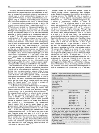 684                                                                                                                   ACC/AHA/ESC Guidelines


   To stratify the risk of ischemic stroke in patients with AF,          Another stroke risk classiﬁcation scheme, known as
several clinical schemes have been proposed based on ana-             CHADS2 (Cardiac Failure, Hypertension, Age, Diabetes,
lyses of prospectively monitored cohorts of participants in           Stroke [Doubled]) integrates elements from several of the
clinical trials in which antithrombotic therapy was con-              foregoing schemes. The CHADS2 risk index is based on a
trolled.391,421,423 One set of criteria (Atrial Fibrillation Inves-   point system in which 2 points are assigned for a history of
tigators [AFI]) is based on multivariate pooled analysis of           stroke or TIA and 1 point each is assigned for age over 75 y,
1593 participants assigned to the control or placebo groups           a history of hypertension, diabetes, or recent HF
of 5 randomized primary prevention trials in which 106                (Table 12).415,426 The predictive value of this scoring
ischemic strokes occurred over a mean follow-up of 1.4 y.             system was evaluated in 1733 Medicare beneﬁciaries with
47 Patients were divided into 2 strata, distinguishing low-           nonvalvular AF between the ages of 65 and 95 y who were
risk patients from those at intermediate or high risk.                not given warfarin at hospital discharge. Although high
Although echocardiographic features were not considered               scores were associated with an increased stroke rate in
initially, a subsequent analysis of 3 of the trials identiﬁed         this elderly cohort, few patients had a score of 5 or more
abnormal LV systolic function as an independent predictor             or a score of 0. In the same cohort, the modiﬁed AFI
of stroke.421 The SPAF study criteria were based on multi-            scheme had high-risk (prior stroke or TIA, hypertension, or
variate analysis of 854 patients assigned to aspirin and fol-         diabetes) and moderate-risk (age greater than 65 y without
lowed for a mean of 2.3 y, during which 68 ischemic                   other high-risk features) categories, corresponding to
strokes were observed. These criteria were subsequently               stroke rates of 5.4% per year (95% CI 4.2% to 6.5% per
used to select a low-risk cohort for treatment with aspirin           year) for high-risk and 2.2% per year (95% CI 1.1% to 3.5%
in the SPAF III study. Over a mean follow-up of 2 y, the rate         per year) for moderate-risk patients. Patients with high-
of ischemic stroke was 2.0% per year (95% CI 1.5% to 2.8%)            risk features according to the SPAF criteria (prior stroke or
and the rate of disabling ischemic stroke was 0.8% per year           TIA, women older than 75 y, or recent HF) had a stroke
(95% CI 0.5% to 1.3%). Patients with a history of hypertension        rate of 5.7% per year (95% CI 4.4% to 7.0% per year); moder-
had a higher rate of thromboembolism (3.6% per year) than             ate-risk patients (history of hypertension with no other high-
those without hypertension (1.1% per year; p less than                risk features) had a rate of 3.3% per year (95% CI 1.7% to 5.2%
0.001). Other criteria have been developed by expert con-             per year); and low-risk patients (without risk factors) had a
sensus423,424 based on consideration of the foregoing                 stroke rate of 1.5% per year (95% CI 0.5% to 2.8% per year).
schemes to classify patients into low-, intermediate-, and               Although the schemes for stratiﬁcation of stroke risk
high-risk groups. Still others have employed recursive parti-         identify patients who beneﬁt most and least from anticoagu-
tioning and other techniques to identify low-risk patients.           lation, the threshold for use of anticoagulation is controver-
   Nine schemes that included more than 30 stroke events              sial. Opinion is particularly divided about anticoagulation for
have been promulgated based on multivariate analysis of               those at intermediate risk (stroke rate 3% to 5% per year).
clinical and/or echocardiographic predictors. Three were
derived from overlapping patient cohorts, while 6 were
derived from entirely independent cohorts.47,261,266,412,415           Table 12 Stroke risk in patients with nonvalvular af not treated
Of the 6 studies with distinct patient cohorts, 2 involved             with anticoagulation according to the CHADS2 index
participants in randomized trials, 2 were based on clinical
case series, one was a population-based epidemiological                CHADS2 risk criteria             Score
study, and the other was a hospital-based case-control
                                                                       Prior stroke or TIA              2
study. The largest study262 was limited to analysis of                 Age .75 y                        1
female gender as an independent predictor.                             Hypertension                     1
   A multivariate analysis from the Framingham Heart Study             Diabetes mellitus                1
examined risk factors for stroke among 705 patients with               Heart failure                    1
recently detected AF, excluding those who had sustained
ischemic stroke, TIA, or death within 30 d of diagnosis.425            Patients (N ¼ 1733)              Adjusted stroke                  CHADS2
                                                                                                        rate (%/y)a (95% CI)             score
The only signiﬁcant predictors of ischemic stroke were age
(RR ¼ 1.3 per decade), female gender (RR ¼ 1.9), prior                 120                               1.9 (1.2 to 3.0)                0
stroke or TIA (RR ¼ 1.9), and diabetes mellitus (RR ¼ 1.8),            463                               2.8 (2.0 to 3.8)                1
consistent with earlier studies. Systolic blood pressure               523                               4.0 (3.1 to 5.1)                2
became a signiﬁcant predictor of stroke when warfarin                  337                               5.9 (4.6 to 7.3)                3
was included in a time-dependent Cox proportional                      220                               8.5 (6.3 to 11.1)               4
hazards model. With a scoring system based on age,                      65                              12.5 (8.2 to 17.5)               5
gender, systolic hypertension, diabetes, and prior stroke or            5                               18.2 (10.5 to 27.4)              6
TIA, the proportion of patients classiﬁed as low risk varied             Data are from van Walraven WC, Hart RG, Wells GA, et al. A clinical
from 14.3% to 30.6% depending upon whether stroke rate                 prediction rule to identify patients with atrial ﬁbrillation and a low risk
thresholds were less than 1.5% per year or less than 2% per            for stroke while taking aspirin. Arch Intern Med 2003;163:936–43415;
year. Observed stroke rates were 1.1% to 1.5% per year                 and Gage BF, Waterman AD, Shannon W, et al. Validation of clinical classi-
                                                                       ﬁcation schemes for predicting stroke: results from the National Registry
based on 88 validated events. In the future, it may be poss-           of Atrial Fibrillation. JAMA 2001; 285:2864–70.426
ible to consider other characteristics that may contribute to            AF indicates atrial ﬁbrillation; CHADS2, Cardiac Failure, Hypertension,
stroke risk, including genetic abnormalities of hemostatic             Age, Diabetes, and Stroke (Doubled); CI, conﬁdence interval; TIA, transi-
factors and endothelial dysfunction, but none have yet                 ent ischemic attack.
                                                                         a
                                                                           The adjusted stroke rate was derived from multivariate analysis
been identiﬁed that have sufﬁcient predictive value for
                                                                       assuming no aspirin usage.
clinical use in risk stratiﬁcation.230,413
 