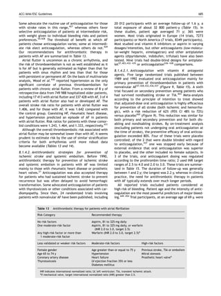 ACC/AHA/ESC Guidelines                                                                                                                    685


Some advocate the routine use of anticoagulation for those                     20 012 participants with an average follow-up of 1.6 y, a
with stroke rates in this range,427 whereas others favor                       total exposure of about 32 800 patient-y (Table 15). In
selective anticoagulation of patients at intermediate risk,                    these studies, patient age averaged 71 y; 36% were
with weight given to individual bleeding risks and patient                     women. Most trials originated in Europe (14 trials, 7273
preferences.54,428 The threshold of beneﬁt at which AF                         participants) or North America (7 trials, 8349 participants).
patients choose anticoagulation varies; some at intermedi-                     Most studied oral vitamin K inhibitors or aspirin in varying
ate risk elect anticoagulation, whereas others do not.429                      dosages/intensities, but other anticoagulants (low-molecu-
Our recommendations for antithrombotic therapy in                              lar-weight heparin, ximelagatran) and other antiplatelet
patients with AF are summarized in Table 13.                                   agents (dipyridamole, indobufen, trifulsal) have also been
   Atrial ﬂutter is uncommon as a chronic arrhythmia, and                      tested. Nine trials had double-blind designs for antiplate-
the risk of thromboembolism is not as well established as it                   let57,403,432–435 or anticoagulation436–438 comparisons.
is for AF but is generally estimated as higher than that for
                                                                               8.1.4.2.1. Anticoagulation with vitamin K antagonist
patients with sinus rhythm and less than that for those
                                                                               agents. Five large randomized trials published between
with persistent or permanent AF. On the basis of multivariate
                                                                               1989 and 1992 evaluated oral anticoagulation mainly for
analysis, Wood et al. 430 reported hypertension as the only
                                                                               primary prevention of thromboembolism in patients with
signiﬁcant correlate of previous thromboembolism for
                                                                               nonvalvular AF57,428,432,436,437 (Figure 9, Table 15). A sixth
patients with chronic atrial ﬂutter. From a review of 8 y of
                                                                               trial focused on secondary prevention among patients who
retrospective data from 749 988 hospitalized older patients,
                                                                               had survived nondisabling stroke or TIA.403 Meta-analysis
including 17 413 with atrial ﬂutter and 337 428 with AF, 3 of 4
                                                                               according to the principle of intention to treat showed
patients with atrial ﬂutter also had or developed AF. The
                                                                               that adjusted-dose oral anticoagulation is highly efﬁcacious
overall stroke risk ratio for patients with atrial ﬂutter was
                                                                               for prevention of all stroke (both ischemic and hemorrha-
1.406, and for those with AF, it was 1.642 compared with
                                                                               gic), with a risk reduction of 62% (95% CI 48% to 72%)
the control group. Coexisting HF, rheumatic heart disease,
                                                                               versus placebo420 (Figure 9). This reduction was similar for
and hypertension predicted an episode of AF in patients
                                                                               both primary and secondary prevention and for both dis-
with atrial ﬂutter. Risk ratios for patients with these comor-
                                                                               abling and nondisabling strokes. By on-treatment analysis
bid conditions were 1.243, 1.464, and 1.333, respectively.431
                                                                               (excluding patients not undergoing oral anticoagulation at
   Although the overall thromboembolic risk associated with
                                                                               the time of stroke), the preventive efﬁcacy of oral anticoa-
atrial ﬂutter may be somewhat lower than with AF, it seems
                                                                               gulation exceeded 80%. Four of these trials were placebo
prudent to estimate risk by the use of similar stratiﬁcation
                                                                               controlled; of the 2 that were double blinded with regard
criteria for both arrhythmias until more robust data
                                                                               to anticoagulation,437 one was stopped early because of
become available (Tables 13 and 14).
                                                                               external evidence that oral anticoagulation was superior
8.1.4.2. Antithrombotic strategies for prevention of                           to placebo, and the other included no female subjects. In
ischemic stroke and systemic embolism. Before 1990,                            3 of the trials, oral anticoagulant dosing was regulated
antithrombotic therapy for prevention of ischemic stroke                       according to the prothrombin time ratio; 2 used INR target
and systemic embolism in patients with AF was limited                          ranges of 2.5 to 4.0 and 2.0 to 3.0. These trials are summar-
mainly to those with rheumatic heart disease or prosthetic                     ized in Table 15. The duration of follow-up was generally
heart valves.21 Anticoagulation was also accepted therapy                      between 1 and 2 y; the longest was 2.2 y, whereas in clinical
for patients who had sustained ischemic stroke to prevent                      practice, the need for antithrombotic therapy in patients
recurrence but was often delayed to avoid hemorrhagic                          with AF typically extends over much longer periods.
transformation. Some advocated anticoagulation of patients                        All reported trials excluded patients considered at
with thyrotoxicosis or other conditions associated with car-                   high risk of bleeding. Patient age and the intensity of antic-
diomyopathy. Since then, 24 randomized trials involving                        oagulation are the most powerful predictors of major bleed-
patients with nonvalvular AF have been published, including                    ing.449–454 Trial participants, at an average age of 69 y, were


             Table 13    Antithrombotic therapy for patients with atrial ﬁbrillation

             Risk Category                                 Recommended therapy

             No risk factors                               Aspirin, 81 to 325 mg daily
             One moderate-risk factor                      Aspirin, 81 to 325 mg daily, or warfarin
                                                             (INR 2.0 to 3.0, target 2.5)
             Any high-risk factor or more than             Warfarin (INR 2.0 to 3.0, target 2.5)a
               1 moderate-risk factor

             Less validated or weaker risk factors         Moderate-risk factors                       High-risk factors

             Female gender                                 Age greater than or equal to 75 y           Previous stroke, TIA or embolism
             Age 65 to 74 y                                Hypertension                                Mitral stenosis
             Coronary artery disease                       Heart failure                               Prosthetic heart valvea
             Thyrotoxicosis                                LV ejection fraction 35% or less
                                                           Diabetes mellitus

              INR indicates international normalized ratio; LV, left ventricular; TIA, transient ischemic attack.
              a
                If mechanical valve, target international normalized ratio (INR) greater than 2.5.
 
