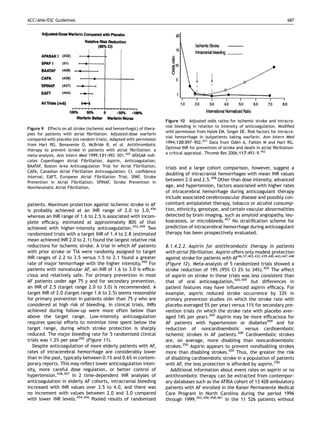 ACC/AHA/ESC Guidelines                                                                                                                 687




                                                                      Figure 10 Adjusted odds ratios for ischemic stroke and intracra-
                                                                      nial bleeding in relation to intensity of anticoagulation. Modiﬁed
Figure 9 Effects on all stroke (ischemic and hemorrhagic) of thera-
                                                                      with permission from Hylek EM, Singer DE. Risk factors for intracra-
pies for patients with atrial ﬁbrillation. Adjusted-dose warfarin
                                                                      nial hemorrhage in outpatients taking warfarin. Ann Intern Med
compared with placebo (six random trials). Adapted with permission
                                                                      1994;120:897–902.451 Data from Oden A, Fahlen M and Hart RG.
                                                                                                           ´          ´
from Hart RG, Benavente O, McBride R, et al. Antithrombotic
                                                                      Optimal INR for prevention of stroke and death in atrial ﬁbrillation:
therapy to prevent stroke in patients with atrial ﬁbrillation: a
                                                                      a critical appraisal. Thromb Res 2006;117:493–9.452
meta-analysis. Ann Intern Med 1999;131:492–501.420 AFASAK indi-
cates Copenhagen Atrial Fibrillation, Aspirin, Anticoagulation;
BAATAF, Boston Area Anticoagulation Trial for Atrial Fibrillation;    trials and a large cohort comparison, however, suggest a
CAFA, Canadian Atrial Fibrillation Anticoagulation; CI, conﬁdence
                                                                      doubling of intracranial hemorrhages with mean INR values
interval; EAFT, European Atrial Fibrillation Trial; SPAF, Stroke
Prevention in Atrial Fibrillation; SPINAF, Stroke Prevention in
                                                                      between 2.0 and 2.5.458 Other than dose intensity, advanced
Nonrheumatic Atrial Fibrillation.                                     age, and hypertension, factors associated with higher rates
                                                                      of intracerebral hemorrhage during anticoagulant therapy
                                                                      include associated cerebrovascular disease and possibly con-
patients. Maximum protection against ischemic stroke in AF            comitant antiplatelet therapy, tobacco or alcohol consump-
is probably achieved at an INR range of 2.0 to 3.0,456                tion, ethnicity, genotype, and certain vascular abnormalities
whereas an INR range of 1.6 to 2.5 is associated with incom-          detected by brain imaging, such as amyloid angiopathy, leu-
plete efﬁcacy, estimated at approximately 80% of that                 koaraiosis, or microbleeds.457 No stratiﬁcation scheme for
achieved with higher-intensity anticoagulation.432,449 Two            prediction of intracerebral hemorrhage during anticoagulant
randomized trials with a target INR of 1.4 to 2.8 (estimated          therapy has been prospectively evaluated.
mean achieved INR 2.0 to 2.1) found the largest relative risk
reductions for ischemic stroke. A trial in which AF patients          8.1.4.2.2. Aspirin for antithrombotic therapy in patients
with prior stroke or TIA were randomly assigned to target             with atrial ﬁbrillation. Aspirin offers only modest protection
INR ranges of 2.2 to 3.5 versus 1.5 to 2.1 found a greater            against stroke for patients with AF46,57,403,432,439,440,443,447,448
rate of major hemorrhage with the higher intensity.450 For            (Figure 12). Meta-analysis of 5 randomized trials showed a
patients with nonvalvular AF, an INR of 1.6 to 3.0 is efﬁca-          stroke reduction of 19% (95% CI 2% to 34%).420 The effect
cious and relatively safe. For primary prevention in most             of aspirin on stroke in these trials was less consistent than
AF patients under age 75 y and for secondary prevention,              that of oral anticoagulation,420,459 but differences in
an INR of 2.5 (target range 2.0 to 3.0) is recommended. A             patient features may have inﬂuenced aspirin efﬁcacy. For
target INR of 2.0 (target range 1.6 to 2.5) seems reasonable          example, aspirin reduced stroke occurrence by 33% in
for primary prevention in patients older than 75 y who are            primary prevention studies (in which the stroke rate with
considered at high risk of bleeding. In clinical trials, INRs         placebo averaged 5% per year) versus 11% for secondary pre-
achieved during follow-up were more often below than                  vention trials (in which the stroke rate with placebo aver-
above the target range. Low-intensity anticoagulation                 aged 14% per year).420 Aspirin may be more efﬁcacious for
requires special efforts to minimize time spent below the             AF patients with hypertension or diabetes459 and for
target range, during which stroke protection is sharply               reduction of noncardioembolic versus cardioembolic
reduced. The major bleeding rate for 5 randomized clinical            ischemic strokes in AF patients.200 Cardioembolic strokes
trials was 1.2% per year202 (Figure 11).                              are, on average, more disabling than noncardioembolic
   Despite anticoagulation of more elderly patients with AF,          strokes.250 Aspirin appears to prevent nondisabling strokes
rates of intracerebral hemorrhage are considerably lower              more than disabling strokes.420 Thus, the greater the risk
than in the past, typically between 0.1% and 0.6% in contem-          of disabling cardioembolic stroke in a population of patients
porary reports. This may reﬂect lower anticoagulation inten-          with AF, the less protection is afforded by aspirin.250
sity, more careful dose regulation, or better control of                 Additional information about event rates on aspirin or no
hypertension.438,457 In 2 time-dependent INR analyses of              antithrombotic therapy can be extracted from contempor-
anticoagulation in elderly AF cohorts, intracranial bleeding          ary databases such as the ATRIA cohort of 13 428 ambulatory
increased with INR values over 3.5 to 4.0, and there was              patients with AF enrolled in the Kaiser Permanente Medical
no increment with values between 2.0 and 3.0 compared                 Care Program in North Carolina during the period 1996
with lower INR levels.454,456 Pooled results of randomized            through 1999.262,456,458,461 In the 11 526 patients without
 