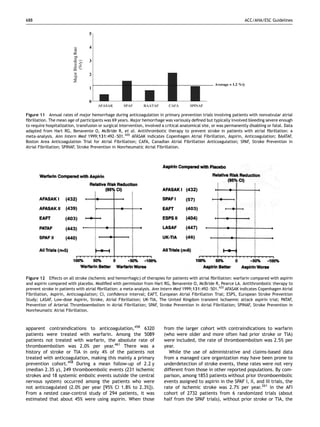688                                                                                                                    ACC/AHA/ESC Guidelines




Figure 11 Annual rates of major hemorrhage during anticoagulation in primary prevention trials involving patients with nonvalvular atrial
ﬁbrillation. The mean age of participants was 69 years. Major hemorrhage was variously deﬁned but typically involved bleeding severe enough
to require hospitalization, transfusion or surgical intervention, involved a critical anatomical site, or was permanently disabling or fatal. Data
adapted from Hart RG, Benavente O, McBride R, et al. Antithrombotic therapy to prevent stroke in patients with atrial ﬁbrillation: a
meta-analysis. Ann Intern Med 1999;131:492–501.420 AFASAK indicates Copenhagen Atrial Fibrillation, Aspirin, Anticoagulation; BAATAF,
Boston Area Anticoagulation Trial for Atrial Fibrillation; CAFA, Canadian Atrial Fibrillation Anticoagulation; SPAF, Stroke Prevention in
Atrial Fibrillation; SPINAF, Stroke Prevention in Nonrheumatic Atrial Fibrillation.




Figure 12 Effects on all stroke (ischemic and hemorrhagic) of therapies for patients with atrial ﬁbrillation: warfarin compared with aspirin
and aspirin compared with placebo. Modiﬁed with permission from Hart RG, Benavente O, McBride R, Pearce LA. Antithrombotic therapy to
prevent stroke in patients with atrial ﬁbrillation: a meta-analysis. Ann Intern Med 1999;131:492–501.420 AFASAK indicates Copenhagen Atrial
Fibrillation, Aspirin, Anticoagulation; CI, conﬁdence interval; EAFT, European Atrial Fibrillation Trial; ESPS, European Stroke Prevention
Study; LASAF, Low-dose Aspirin, Stroke, Atrial Fibrillation; UK-TIA, The United Kingdom transient ischaemic attack aspirin trial; PATAF,
Prevention of Arterial Thromboembolism in Atrial Fibrillation; SPAF, Stroke Prevention in Atrial Fibrillation; SPINAF, Stroke Prevention in
Nonrheumatic Atrial Fibrillation.



apparent contraindications to anticoagulation,458 6320                     from the larger cohort with contraindications to warfarin
patients were treated with warfarin. Among the 5089                        (who were older and more often had prior stroke or TIA)
patients not treated with warfarin, the absolute rate of                   were included, the rate of thromboembolism was 2.5% per
thromboembolism was 2.0% per year.461 There was a                          year.
history of stroke or TIA in only 4% of the patients not                       While the use of administrative and claims-based data
treated with anticoagulation, making this mainly a primary                 from a managed care organization may have been prone to
prevention cohort.458 During a mean follow-up of 2.2 y                     underdetection of stroke events, these rates were not very
(median 2.35 y), 249 thromboembolic events (231 ischemic                   different from those in other reported populations. By com-
strokes and 18 systemic embolic events outside the central                 parison, among 1853 patients without prior thromboembolic
nervous system) occurred among the patients who were                       events assigned to aspirin in the SPAF I, II, and III trials, the
not anticoagulated (2.0% per year [95% CI 1.8% to 2.3%]).                  rate of ischemic stroke was 2.7% per year.261 In the AFI
From a nested case-control study of 294 patients, it was                   cohort of 2732 patients from 6 randomized trials (about
estimated that about 45% were using aspirin. When those                    half from the SPAF trials), without prior stroke or TIA, the
 