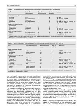 ACC/AHA/ESC Guidelines                                                                                                                                693


 Table 16     Recommendations for pharmacological cardioversion of atrial ﬁbrillation of up to 7-d duration

 Druga                                  Route of                    Class of                 Level of         References
                                        administration              recommendation           evidence

 Agents with proven efﬁcacy
   Dofetilide                           Oral                        I                        A                498–503
   Flecainide                           Oral or intravenous         I                        A                489–491, 493, 504–509
   Ibutilide                            Intravenous                 I                        A                510–515
   Propafenone                          Oral or intravenous         I                        A                491, 494, 495, 505, 509, 516–526, 557
   Amiodarone                           Oral or intravenous         IIa                      A                496, 504, 516, 527–534
 Less effective or incompletely
   studied agents
   Disopyramide                         Intravenous                 IIb                      B                544
   Procainamide                         Intravenous                 IIb                      B                510, 512, 536
   Quinidine                            Oral                        IIb                      B                489, 494, 524, 529, 537–539, 698
 Should not be administered
   Digoxin                              Oral or intravenous         III                      A                375, 494, 505, 526, 530, 542
   Sotalol                              Oral or intravenous         III                      A                513, 538–540, 543
   a
     The doses of medications used in these studies may not be the same as those recommended by the manufacturers. Drugs are listed alphabetically within
 each category of recommendation and level of evidence.




 Table 17     Recommendations for pharmacological cardioversion of atrial ﬁbrillation present for more than 7 d

 Druga                                   Route of administration          Recommendation           Level of         References
                                                                          class                    evidence

 Agents with proven efﬁcacy
   Dofetilide                            Oral                             I                        A                498–503
   Amiodarone                            Oral or intravenous              IIa                      A                496, 504, 516, 527–534
   Ibutilide                             Intravenous                      IIa                      A                510–515
 Less effective or incompletely
   studied agents
   Disopyramide                          Intravenous                      IIb                      B                544
   Flecainide                            Oral                             IIb                      B                489–491, 493, 504–509
   Procainamide                          Intravenous                      IIb                      C                510, 512, 536, 557
   Propafenone                           Oral or intravenous              IIb                      B                494, 495, 505, 509, 516–526
   Quinidine                             Oral                             IIb                      B                489, 494, 524, 529, 537–539, 698
 Should not be administered
   Digoxin                               Oral or intravenous              III                      B                375, 494, 505, 526, 530, 542
   Sotalol                               Oral or intravenous              III                      B                513, 538–540, 543
   a
     The doses of medications used in these studies may not be the same as those recommended by the manufacturers. Drugs are listed alphabetically within
 each category by class and level of evidence.



was relatively safe in patients with structural heart disease,                  circumstances, administration of oral amiodarone is associ-
including those with LV dysfunction for whom administration                     ated with a conversion rate between 15% and 40% over
of class IC drugs is contraindicated. In addition, limited                      28 d.292,529,533,551 In a comparative study, amiodarone and
information suggests that amiodarone is equally effective                       propafenone were associated with similar rates (40%) of con-
for conversion of AF or atrial ﬂutter. Because safety data                      verting persistent AF averaging 5 mo in duration.551 Remark-
are limited, randomized trials are needed to determine                          ably, all cases in which conversion followed administration
the beneﬁt of amiodarone for conversion of recent-onset                         of amiodarone occurred after 7 d, with responses continuing
AF in speciﬁc patient populations.                                              to 28 d, whereas conversion occurred more rapidly with pro-
  In the SAFE-T trial involving 665 patients with persistent                    pafenone (between 1 and 14 d).
AF, conversion occurred in 27% of patients after 28 d of                           Adverse effects of amiodarone include bradycardia, hypo-
treatment with amiodarone, compared with 24% with                               tension, visual disturbances, thyroid abnormalities, nausea,
sotalol and 0.8% with placebo.292 Although the speed of                         and constipation after oral administration and phlebitis
response may differ during sustained oral therapy, amiodar-                     after peripheral intravenous administration. Serious toxicity
one, propafenone, and sotalol seemed equally effective in                       has been reported, including death due to bradycardia
converting persistent AF to sinus rhythm. Apart from intra-                     ending in cardiac arrest.496,504,516,527–534,537,551
venous drug therapy for conversion early after onset of AF
(within 24 h), antiarrhythmic drug agents may also be                           8.1.5.4.2. Dofetilide. Oral dofetilide is more effective than
given over a longer period of time in an effort to achieve                      placebo for cardioversion of AF that has persisted longer
cardioversion after a longer period of AF. Under these                          than 1 wk, but available studies have not further stratiﬁed
 