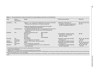 694
Table 18     Recommended doses of drugs proven effective for pharmacological cardioversion of atrial ﬁbrillation

Druga               Route of                  Dosageb                                                                                     Potential adverse effects                              References
                    administration

Amiodarone          Oral                      Inpatient: 1.2 to 1.8 g per day in divided dose until 10 g total, then 200 to               Hypotension, bradycardia, QT                           496, 504, 516, 527–534,
                                                400 mg per day maintenance or 30 mg/kg as single dose                                       prolongation, torsades de pointes (rare),            537, 545
                                                                                                                                            GI upset, constipation, phlebitis (IV)
                                              Outpatient: 600 to 800 mg per day divided dose until 10 g total,
                                                 then 200 to 400 mg per day maintenance
                    Intravenous/oral          5 to 7 mg/kg over 30 to 60 min, then 1.2 to 1.8 g per day continuous IV or in
                                                 divided oral doses until 10 g total, then 200 to 400 mg per day
                                                 maintenance
Dofetilide          Oral                      Creatinine Clearance (mL/min)             Dose (mcg BID)
                                              More than 60                              500                                               QT prolongation, torsades de pointes;                  498–503
                                              40 to 60                                  250                                                 adjust dose for renal function,
                                              20 to 40                                  125                                                 body size, and age
                                              Less than 20                              Contraindicated
Flecainide          Oral                      200 to 300 mgc                                                                              Hypotension, atrial ﬂutter with high                   489–491, 493, 504, 505,
                    Intravenous               1.5 to 3.0 mg/kg over 10 to 20 minc                                                           ventricular rate                                       507–509
Ibutilide           Intravenous               1 mg over 10 min; repeat 1 mg when necessary                                                QT prolongation, torsades de pointes                   510–515
Propafenone         Oral                      600 mg                                                                                      Hypotension, atrial ﬂutter with high                   491, 494, 495, 505, 506,
                    Intravenous               1.5 to 2.0 mg/kg over 10 to 20 minc                                                           ventricular rate                                       509, 516–526, 557
Quinidined          Oral                      0.75 to 1.5 g in divided doses over 6 to 12 h, usually with a                               QT prolongation, torsades de pointes,                  489, 494, 524, 529,
                                                 rate-slowing drug                                                                          GI upset, hypotension                                  537–539

  AF indicates atrial ﬁbrillation; BID, twice a day; GI, gastrointestinal; IV, intravenous.
  a
    Drugs are listed alphabetically.
  b
    Dosages given in the table may differ from those recommended by the manufacturers.
  c
   Insufﬁcient data are available on which to base speciﬁc recommendations for the use of one loading regimen over another for patients with ischemic heart disease or impaired left ventricular function, and these drugs
should be used cautiously or not at all in such patients.
  d
    The use of quinidine loading to achieve pharmacological conversion of atrial ﬁbrillation is controversial, and safer methods are available with the alternative agents listed in the table. Quinidine should be used with
caution.




                                                                                                                                                                                                                                ACC/AHA/ESC Guidelines
 
