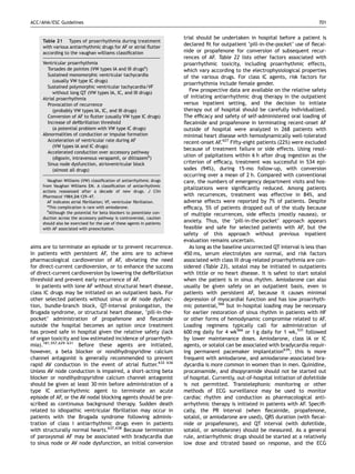 ACC/AHA/ESC Guidelines                                                                                                              701


                                                                        trial should be undertaken in hospital before a patient is
     Table 21 Types of proarrhythmia during treatment
     with various antiarrhythmic drugs for AF or atrial ﬂutter
                                                                        declared ﬁt for outpatient ‘pill-in-the-pocket’ use of ﬂecai-
     according to the vaughan williams classiﬁcation                    nide or propafenone for conversion of subsequent recur-
                                                                        rences of AF. Table 22 lists other factors associated with
     Ventricular proarrhythmia                                          proarrhythmic toxicity, including proarrhythmic effects,
       Torsades de pointes (VW types IA and III drugsa)                 which vary according to the electrophysiological properties
       Sustained monomorphic ventricular tachycardia                    of the various drugs. For class IC agents, risk factors for
          (usually VW type IC drugs)
                                                                        proarrhythmia include female gender.
       Sustained polymorphic ventricular tachycardia/VF
          without long QT (VW types IA, IC, and III drugs)
                                                                           Few prospective data are available on the relative safety
     Atrial proarrhythmia                                               of initiating antiarrhythmic drug therapy in the outpatient
       Provocation of recurrence                                        versus inpatient setting, and the decision to initiate
          (probably VW types IA, IC, and III drugs)                     therapy out of hospital should be carefully individualized.
       Conversion of AF to ﬂutter (usually VW type IC drugs)            The efﬁcacy and safety of self-administered oral loading of
       Increase of deﬁbrillation threshold                              ﬂecainide and propafenone in terminating recent-onset AF
          (a potential problem with VW type IC drugs)                   outside of hospital were analyzed in 268 patients with
     Abnormalities of conduction or impulse formation                   minimal heart disease with hemodynamically well-tolerated
       Acceleration of ventricular rate during AF                       recent-onset AF.627 Fifty-eight patients (22%) were excluded
          (VW types IA and IC drugs)
                                                                        because of treatment failure or side effects. Using resol-
       Accelerated conduction over accessory pathway
          (digoxin, intravenous verapamil, or diltiazemb)
                                                                        ution of palpitations within 6 h after drug ingestion as the
       Sinus node dysfunction, atrioventricular block                   criterion of efﬁcacy, treatment was successful in 534 epi-
          (almost all drugs)                                            sodes (94%), during 15-mo follow-up, with conversion
                                                                        occurring over a mean of 2 h. Compared with conventional
       Vaughan Williams (VW) classiﬁcation of antiarrhythmic drugs      care, the numbers of emergency department visits and hos-
     from Vaughan Williams EM. A classiﬁcation of antiarrhythmic
                                                                        pitalizations were signiﬁcantly reduced. Among patients
     actions reassessed after a decade of new drugs. J Clin
     Pharmacol 1984;24:129–47.                                          with recurrences, treatment was effective in 84%, and
       AF indicates atrial ﬁbrillation; VF, ventricular ﬁbrillation.    adverse effects were reported by 7% of patients. Despite
       a
         This complication is rare with amiodarone.                     efﬁcacy, 5% of patients dropped out of the study because
       b
         Although the potential for beta blockers to potentiate con-    of multiple recurrences, side effects (mostly nausea), or
     duction across the accessory pathway is controversial, caution
     should also be exercised for the use of these agents in patients
                                                                        anxiety. Thus, the ‘pill-in-the-pocket’ approach appears
     with AF associated with preexcitation.                             feasible and safe for selected patients with AF, but the
                                                                        safety of this approach without previous inpatient
                                                                        evaluation remains uncertain.
aims are to terminate an episode or to prevent recurrence.                 As long as the baseline uncorrected QT interval is less than
In patients with persistent AF, the aims are to achieve                 450 ms, serum electrolytes are normal, and risk factors
pharmacological cardioversion of AF, obviating the need                 associated with class III drug-related proarrhythmia are con-
for direct-current cardioversion, or to enhance the success             sidered (Table 23), sotalol may be initiated in outpatients
of direct-current cardioversion by lowering the deﬁbrillation           with little or no heart disease. It is safest to start sotalol
threshold and prevent early recurrence of AF.                           when the patient is in sinus rhythm. Amiodarone can also
   In patients with lone AF without structural heart disease,           usually be given safely on an outpatient basis, even in
class IC drugs may be initiated on an outpatient basis. For             patients with persistent AF, because it causes minimal
other selected patients without sinus or AV node dysfunc-               depression of myocardial function and has low proarrhyth-
tion, bundle-branch block, QT-interval prolongation, the                mic potential,566 but in-hospital loading may be necessary
Brugada syndrome, or structural heart disease, ‘pill-in-the-            for earlier restoration of sinus rhythm in patients with HF
pocket’ administration of propafenone and ﬂecainide                     or other forms of hemodynamic compromise related to AF.
outside the hospital becomes an option once treatment                   Loading regimens typically call for administration of
has proved safe in hospital given the relative safety (lack             600 mg daily for 4 wk566 or 1 g daily for 1 wk,531 followed
of organ toxicity and low estimated incidence of proarrhyth-            by lower maintenance doses. Amiodarone, class IA or IC
mia).181,557,629–631 Before these agents are initiated,                 agents, or sotalol can be associated with bradycardia requir-
however, a beta blocker or nondihydropyridine calcium                   ing permanent pacemaker implantation639; this is more
channel antagonist is generally recommended to prevent                  frequent with amiodarone, and amiodarone-associated bra-
rapid AV conduction in the event of atrial ﬂutter.632–636               dycardia is more common in women than in men. Quinidine,
Unless AV node conduction is impaired, a short-acting beta              procainamide, and disopyramide should not be started out
blocker or nondihydropyridine calcium channel antagonist                of hospital. Currently, out-of-hospital initiation of dofetilide
should be given at least 30 min before administration of a              is not permitted. Transtelephonic monitoring or other
type IC antiarrhythmic agent to terminate an acute                      methods of ECG surveillance may be used to monitor
episode of AF, or the AV nodal blocking agents should be pre-           cardiac rhythm and conduction as pharmacological anti-
scribed as continuous background therapy. Sudden death                  arrhythmic therapy is initiated in patients with AF. Speciﬁ-
related to idiopathic ventricular ﬁbrillation may occur in              cally, the PR interval (when ﬂecainide, propafenone,
patients with the Brugada syndrome following adminis-                   sotalol, or amiodarone are used), QRS duration (with ﬂecai-
tration of class I antiarrhythmic drugs even in patients                nide or propafenone), and QT interval (with dofetilide,
with structurally normal hearts.637,638 Because termination             sotalol, or amiodarone) should be measured. As a general
of paroxysmal AF may be associated with bradycardia due                 rule, antiarrhythmic drugs should be started at a relatively
to sinus node or AV node dysfunction, an initial conversion             low dose and titrated based on response, and the ECG
 