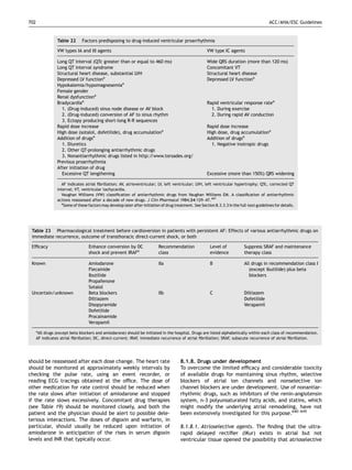 702                                                                                                                                           ACC/AHA/ESC Guidelines


                 Table 22      Factors predisposing to drug-induced ventricular proarrhythmia

                 VW types IA and III agents                                                              VW type IC agents

                 Long QT interval (QTc greater than or equal to 460 ms)                                  Wide QRS duration (more than 120 ms)
                 Long QT interval syndrome                                                               Concomitant VT
                 Structural heart disease, substantial LVH                                               Structural heart disease
                 Depressed LV functiona                                                                  Depressed LV functiona
                 Hypokalemia/hypomagnesemiaa
                 Female gender
                 Renal dysfunctiona
                 Bradycardiaa                                                                            Rapid ventricular response ratea
                   1. (Drug-induced) sinus node disease or AV block                                        1. During exercise
                   2. (Drug-induced) conversion of AF to sinus rhythm                                      2. During rapid AV conduction
                   3. Ectopy producing short-long R-R sequences
                 Rapid dose increase                                                                     Rapid dose increase
                 High dose (sotalol, dofetilide), drug accumulationa                                     High dose, drug accumulationa
                 Addition of drugsa                                                                      Addition of drugsa
                   1. Diuretics                                                                            1. Negative inotropic drugs
                   2. Other QT-prolonging antiarrhythmic drugs
                   3. Nonantiarrhythmic drugs listed in http://www.torsades.org/
                 Previous proarrhythmia
                 After initiation of drug
                   Excessive QT lengthening                                                              Excessive (more than 150%) QRS widening

                   AF indicates atrial ﬁbrillation; AV, atrioventricular; LV, left ventricular; LVH, left ventricular hypertrophy; QTc, corrected QT
                 interval; VT, ventricular tachycardia.
                   Vaughan Williams (VW) classiﬁcation of antiarrhythmic drugs from Vaughan Williams EM. A classiﬁcation of antiarrhythmic
                 actions reassessed after a decade of new drugs. J Clin Pharmacol 1984;24:129–47.497
                   a
                     Some of these factors may develop later after initiation of drug treatment. See Section 8.3.3.3 in the full-text guidelines for details.




 Table 23 Pharmacological treatment before cardioversion in patients with persistent AF: Effects of various antiarrhythmic drugs on
 immediate recurrence, outcome of transthoracic direct-current shock, or both

 Efﬁcacy                           Enhance conversion by DC                 Recommendation                 Level of            Suppress SRAF and maintenance
                                   shock and prevent IRAFa                  class                          evidence            therapy class

 Known                             Amiodarone                               IIa                            B                   All drugs in recommendation class I
                                   Flecainide                                                                                    (except ibutilide) plus beta
                                   Ibutilide                                                                                     blockers
                                   Propafenone
                                   Sotalol
 Uncertain/unknown                 Beta blockers                            IIb                            C                   Diltiazem
                                   Diltiazem                                                                                   Dofetilide
                                   Disopyramide                                                                                Verapamil
                                   Dofetilide
                                   Procainamide
                                   Verapamil
      a
       All drugs (except beta blockers and amiodarone) should be initiated in the hospital. Drugs are listed alphabetically within each class of recommendation.
      AF indicates atrial ﬁbrillation; DC, direct-current; IRAF, immediate recurrence of atrial ﬁbrillation; SRAF, subacute recurrence of atrial ﬁbrillation.




should be reassessed after each dose change. The heart rate                              8.1.8. Drugs under development
should be monitored at approximately weekly intervals by                                 To overcome the limited efﬁcacy and considerable toxicity
checking the pulse rate, using an event recorder, or                                     of available drugs for maintaining sinus rhythm, selective
reading ECG tracings obtained at the ofﬁce. The dose of                                  blockers of atrial ion channels and nonselective ion
other medication for rate control should be reduced when                                 channel blockers are under development. Use of nonantiar-
the rate slows after initiation of amiodarone and stopped                                rhythmic drugs, such as inhibitors of the renin-angiotensin
if the rate slows excessively. Concomitant drug therapies                                system, n-3 polyunsaturated fatty acids, and statins, which
(see Table 19) should be monitored closely, and both the                                 might modify the underlying atrial remodeling, have not
patient and the physician should be alert to possible dele-                              been extensively investigated for this purpose.640–645
terious interactions. The doses of digoxin and warfarin, in
particular, should usually be reduced upon initiation of                                 8.1.8.1. Atrioselective agents. The ﬁnding that the ultra-
amiodarone in anticipation of the rises in serum digoxin                                 rapid delayed rectiﬁer (IKur) exists in atrial but not
levels and INR that typically occur.                                                     ventricular tissue opened the possibility that atrioselective
 