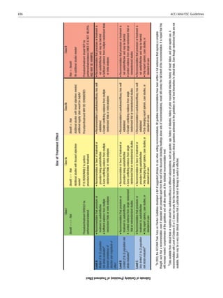656   ACC/AHA/ESC Guidelines
 