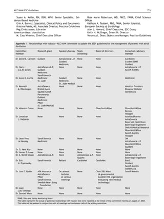 ACC/AHA/ESC Guidelines                                                                                                                                         721


  Susan A. Keller, RN, BSN, MPH, Senior Specialist, Evi-                             Rose Marie Robertson, MD, FACC, FAHA, Chief Science
dence-Based Medicine                                                               Ofﬁcer
  Erin A. Barrett, Specialist, Clinical Policy and Documents                         Kathryn A. Taubert, PhD, FAHA, Senior Scientist.
  Kristina Petrie, MS, Associate Director, Practice Guidelines                     European Society of Cardiology
  Peg Christiansen, Librarian                                                        Alan J. Howard, Chief Executive, ESC Group
American Heart Association                                                           Keith H. McGregor, Scientiﬁc Director
  M. Cass Wheeler, Chief Executive Ofﬁcer                                            Veronica L. Dean, Operations Manager, Practice Guidelines


 Appendix I      Relationships with industry—ACC/AHA committee to update the 2001 guidelines for the management of patients with atrial
 ﬁbrillation

 Committee                Research grant            Speakers bureau       Stock                 Board of directors                 Consultant/advisory
 member                                                                   ownership                                                member

 Dr. David S. Cannom      Guidant                   AstraZeneca L.P.      None                  None                               Cardionet
                                                    Guidant                                                                        Cryden DSMB
                                                    Medtronic                                                                      Guidant
 Dr. Harry                AstraZeneca L.P.          None                  None                  None                               AstraZeneca L.P.
   J.G.M. Crijns          Guidant                                                                                                  Sanoﬁ-Aventis
                          Medtronic
                          Sanoﬁ-Aventis
 Dr. Anne B. Curtis       Medtronic                 Guidant               None                  None                               Medtronic
                          St. Jude                  Medtronic
                                                    St. Jude Medical
 Dr. Kenneth              AstraZeneca               None                  None                  None                               Ablation Frontiers
   A. Ellenbogen          Bristol Myers                                                                                            Biosense Webster
                          Squibb/Sanoﬁ                                                                                             Stereotaxis
                          Partnership
                          Guidant
                          Medtronic
                          Pﬁzer
                          St. Jude Medical
 Dr. Valentin Fuster      None                      None                  None                  GlaxoSmithKline                    GlaxoSmithKline
                                                                                                                                   Kereos
                                                                                                                                   Vasogen
 Dr. Jonathan             None                      None                  None                  None                               Astellas Pharma
   L. Halperin                                                                                                                     AstraZeneca
                                                                                                                                   Bayer AG HealthCare
                                                                                                                                   Boehringer Ingelheim
                                                                                                                                   Daiichi Medical Research
                                                                                                                                   GlaxoSmithKline
                                                                                                                                   Sanoﬁ-Aventis
                                                                                                                                   Vasogen
 Dr. Jean-Yves            Sanoﬁ Aventis             None                  None                  None                               3M
   Le Heuzey              Medtronic                                                                                                AstraZeneca L.P.
                                                                                                                                   GlaxoSmithKline
                                                                                                                                   Guidant
 Dr. G. Neal Kay          None                      None                  None                  None                               None
 Dr. James E. Lowe        None                      None                  None                  None                               None
 Dr. S. Bertil Olsson     AstraZeneca L.P.          None                  AstraZeneca L.P.      None                               AstraZeneca L.P.
                                                                          Upjohn                                                   Boehringer-Ingelheim
 Dr. Eric                 Sanoﬁ-Aventis             Reliant               CardioNet             CardioNet                          Bard
   N. Prystowsky                                                                                                                   Guidant
                                                                                                                                   Sanoﬁ-Aventis
                                                                                                                                   Stereotaxis
 Dr. Lars E. Ryden
                ´         AFA Insurance             Occasional            None                  Chair SBU Alert                    Sanoﬁ-Aventis
                          AstraZeneca                 lectures                                    (A governmental
                          Pﬁzer                       at various                                  Swedish HTA organization
                          Sanoﬁ-Aventis               meetings                                    evaluating new medical
                          Swedish Heart Lung                                                      technology)
                            Foundation
 Dr. Juan                 None                      None                  None                  None                               None
   Luis Tamargo
 Dr. Samuel Wann          None                      None                  None                  None                               None

   DSMB, Data and Safety Monitoring Board
   This table represents the actual or potential relationships with industry that were reported at the initial writing committee meeting on August 27, 2004.
   This table will be updated in conjunction with all meetings and conference calls of the writing committee.
 