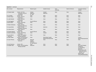 724
Appendix II     Continued

Peer reviewer               Representation             Research grant     Speakers bureau           Stock       Board of directors   Consultant/advisory
                                                                                                    ownership                        member

Dr. Bradley Knight          Content—ACC ECA            Guidant            Guidant                   None        None                 Guidant
                              Committee, ACCF EP       Medtronic          Medtronic                                                  Medtronic
                              Committee                St. Jude
Dr. Lars Kober              Content—ESC                None               None                      None        None                 None
Dr. Peter Kowey             Content—ACCF EP            None               None                      None        None                 None
                              Committee
Dr. Judith Mackall          Content—AHA ECA            None               None                      None        None                 None
                              Committee
Dr. Aldo Maggioni           Content—ESC                Novartis Pharma    None                      None        None                 None
Dr. Barry Maron             Content—HCM CECD           None               None                      None        None                 None
                              Committee
Dr. Robert McNamara         Content—AF Data            None               None                      None        None                 None
                              Standards Committee
Dr. Suneet Mittal           Content—AF Data            None               Medtronic                 None        None                 None
                              Standards Committee
Dr. Andrew Morris           Content—Board of           None               None                      None        None                 None
                              Governors
Dr. Michael Nabauer         Content—ESC                Novartis Pharma    None                      None        None                 None
Dr. Melvin Scheinman        Content—SVA Writing        None               Guidant                   None        None                 None
                              Committee
Dr. Lynne Warner            Content—HF Guideline       None               None                      None        None                 None
  Stevenson                   Writing Committee
Dr. Albert Waldo            Content—AF Performance     None               Bristol-Myers Squibb      None        None                 Cryocor
                              Measures Committee                          Reliant Pharmaceuticals                                    Reliant Pharmaceuticals
Dr. Stuart Winston          Content—Board of           Biotronik          None                      None        None                 None
                              Governors                Guidant
                                                       Medtronic
                                                       St. Jude Medical
Dr. Jose Zamorano           Content—ESC                None               None                      None        None                 None
Dr. Douglas Zipes           Content—VA SCD Guideline   Medtronic          None                      None        None                 Burril and Company
                              Writing Commitee                                                                                       Cardiofocus
                                                                                                                                     CV Therapeutics
                                                                                                                                     Medtronic
                                                                                                                                     Michael Marcus and
                                                                                                                                       Associates Science
                                                                                                                                       Partners, LLC
                                                                                                                                     Physical Logic
                                                                                                                                     Solvay Pharmaceuticals




                                                                                                                                                               ACC/AHA/ESC Guidelines
 