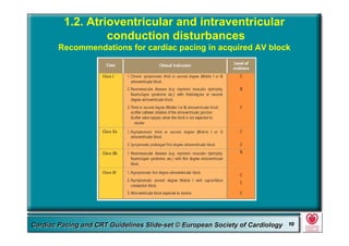 Committee for Practice Guidelines (CPG) 10Committee for Practice Guidelines (CPG) 10Guidelines for Cardiac Pacing and CRT Slide-SetGuidelines for Cardiac Pacing and CRT Slide-SetCardiac Pacing and CRT Guidelines Slide-set © European Society of CardiologyCardiac Pacing and CRT Guidelines Slide-set © European Society of Cardiology 1010
1.2. Atrioventricular and intraventricular
conduction disturbances
Recommendations for cardiac pacing in acquired AV block
 
