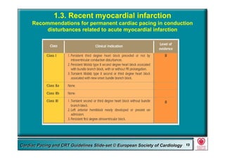 Committee for Practice Guidelines (CPG) 13Committee for Practice Guidelines (CPG) 13Guidelines for Cardiac Pacing and CRT Slide-SetGuidelines for Cardiac Pacing and CRT Slide-SetCardiac Pacing and CRT Guidelines Slide-set © European Society of CardiologyCardiac Pacing and CRT Guidelines Slide-set © European Society of Cardiology 1313
1.3. Recent myocardial infarction
Recommendations for permanent cardiac pacing in conduction
disturbances related to acute myocardial infarction
 