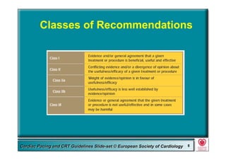 Committee for Practice Guidelines (CPG) 5Committee for Practice Guidelines (CPG) 5Guidelines for Cardiac Pacing and CRT Slide-SetGuidelines for Cardiac Pacing and CRT Slide-SetCardiac Pacing and CRT Guidelines Slide-set © European Society of CardiologyCardiac Pacing and CRT Guidelines Slide-set © European Society of Cardiology 55
Classes of Recommendations
 
