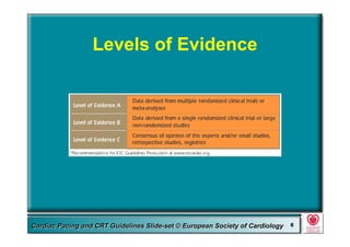 Committee for Practice Guidelines (CPG) 6Committee for Practice Guidelines (CPG) 6Guidelines for Cardiac Pacing and CRT Slide-SetGuidelines for Cardiac Pacing and CRT Slide-SetCardiac Pacing and CRT Guidelines Slide-set © European Society of CardiologyCardiac Pacing and CRT Guidelines Slide-set © European Society of Cardiology 66
Levels of Evidence
 