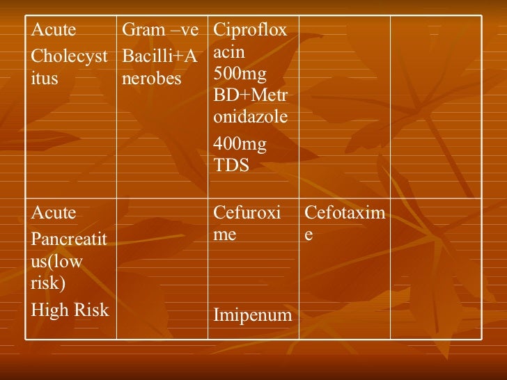 Guidelines For Antibiotic Use Guidelines For Antibiotic Use