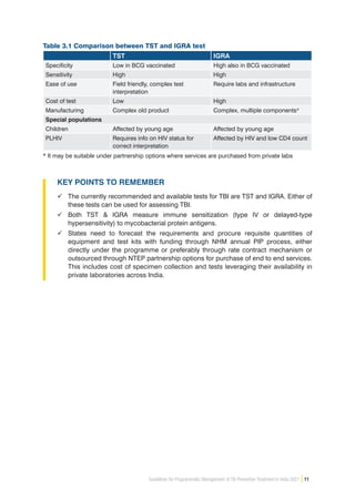 Igra Types Guidelines-for-Programmatic-Management-of-Tuberculosis-Preventive ...