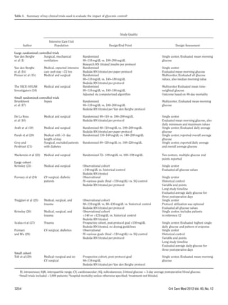 Guidelines for the use of an insulin infusion for the management of ...