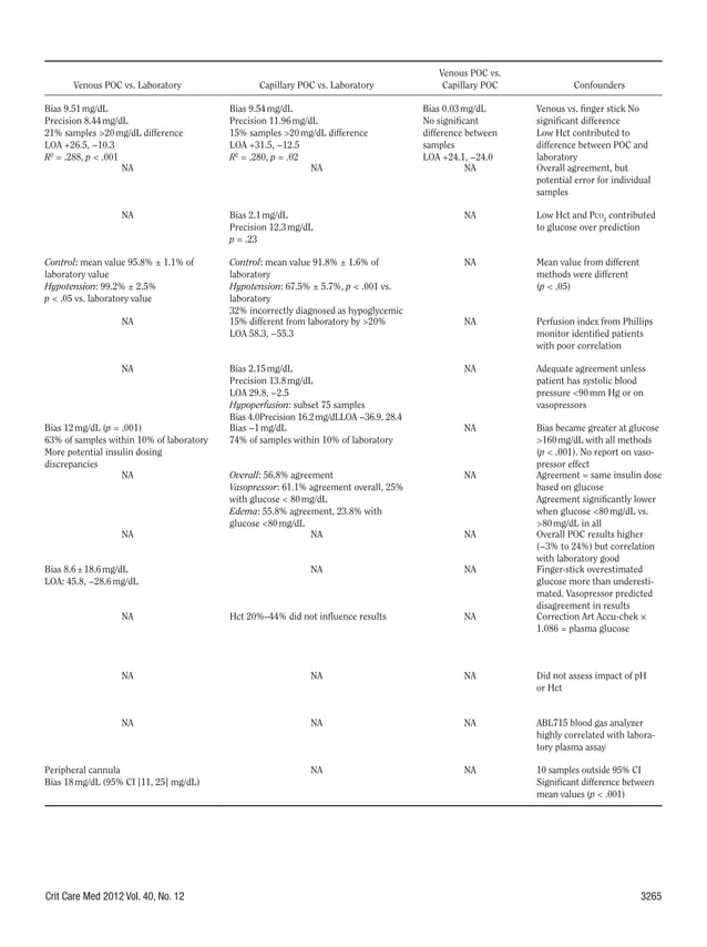 Guidelines for the use of an insulin infusion for the management of