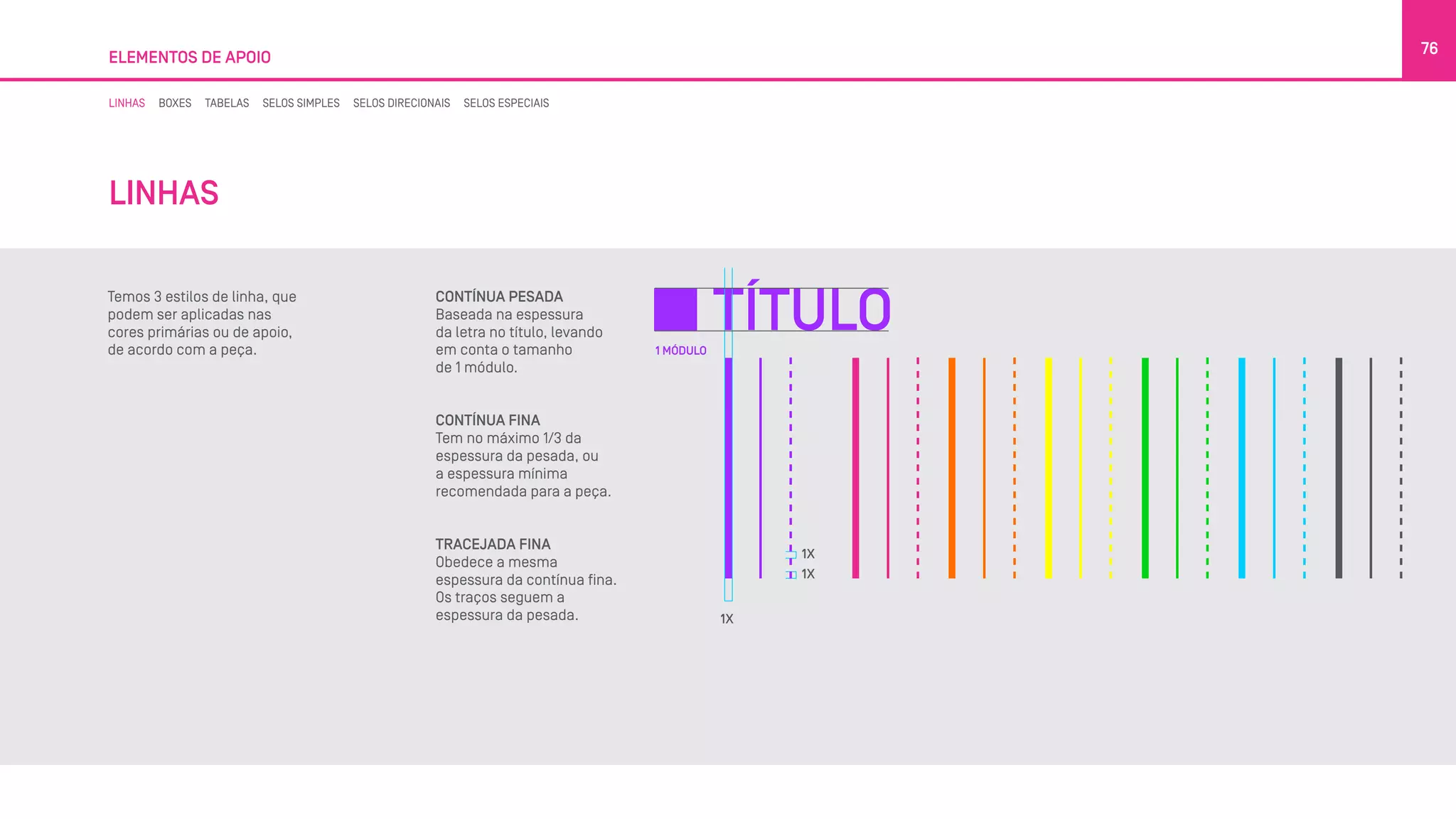 LINHAS
Temos 3 estilos de linha, que
podem ser aplicadas nas
cores primárias ou de apoio,
de acordo com a peça.
ELEMENTOS DE APOIO
76
CONTÍNUA PESADA
Baseada na espessura
da letra no título, levando
em conta o tamanho
de 1 módulo.
CONTÍNUA FINA
Tem no máximo 1/3 da
espessura da pesada, ou
a espessura mínima
recomendada para a peça.
TRACEJADA FINA
Obedece a mesma
espessura da contínua fina.
Os traços seguem a
espessura da pesada.
1 MÓDULO
LINHAS BOXES TABELAS SELOS SIMPLES SELOS DIRECIONAIS SELOS ESPECIAIS
 