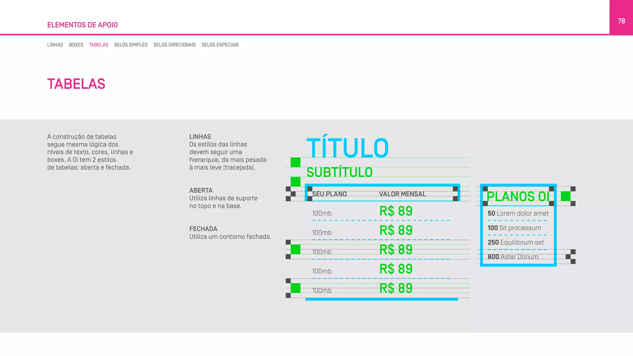 A construção de tabelas
segue mesma lógica dos
níveis de texto, cores, linhas e
boxes. A Oi tem 2 estilos
de tabelas: aberta e fechada.
LINHAS
Os estilos das linhas
devem seguir uma
hierarquia, da mais pesada
à mais leve (tracejada).
ABERTA
Utiliza linhas de suporte
no topo e na base.
FECHADA
Utiliza um contorno fechado.
TABELAS
ELEMENTOS DE APOIO
78
SUBTÍTULO
R$ 89
TÍTULO
SEU PLANO
100mb
VALOR MENSAL
R$ 89100mb
R$ 89100mb 50 Lorem dolor amet
R$ 89100mb
R$ 89100mb
PLANOS OI
100 Sit processum
250 Equilibrium set
800 Aﬆer Dorium
LINHAS BOXES TABELAS SELOS SIMPLES SELOS DIRECIONAIS SELOS ESPECIAIS
 