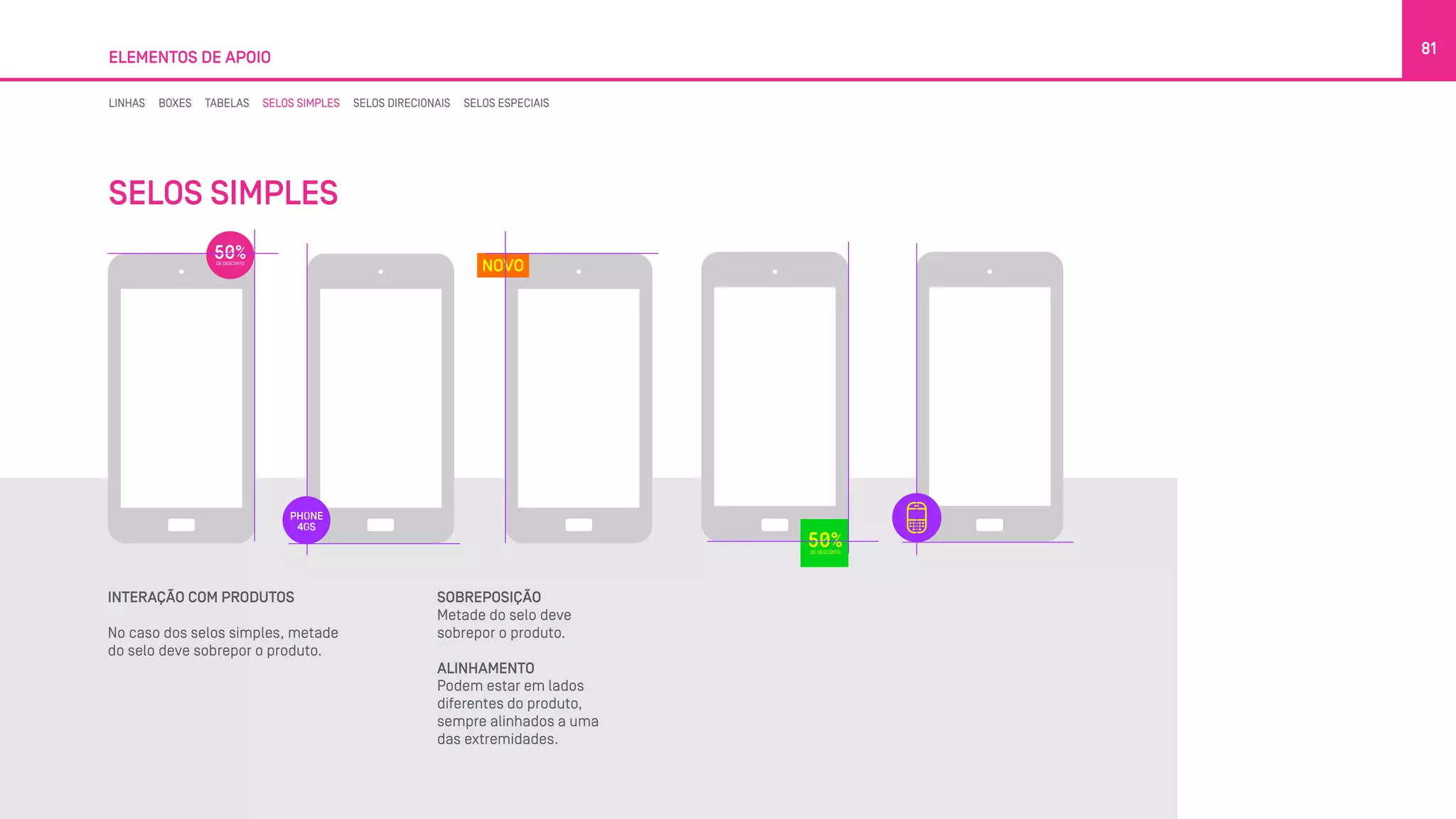 ELEMENTOS DE APOIO
81
INTERAÇÃO COM PRODUTOS
No caso dos selos simples, metade
do selo deve sobrepor o produto.
SOBREPOSIÇÃO
Metade do selo deve
sobrepor o produto.
ALINHAMENTO
Podem estar em lados
diferentes do produto,
sempre alinhados a uma
das extremidades.
LINHAS BOXES TABELAS SELOS SIMPLES SELOS DIRECIONAIS SELOS ESPECIAIS
SELOS SIMPLES
 