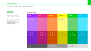 CORES
Cada cor possui 2 variações
tonais, uma clara e outra escura.
São extensões das cores para
serem utilizadas em peças que
demandam uma maior
complexidade, como interface
ou projetos editoriais.
ELEMENTOS BÁSICOS
28
VARIAÇÕES TONAIS
R
255
G
149
B
77
R
105
G
209
B
112
R
232
G
109
B
177
R
189
G
120
B
255
R
255
G
252
B
128
R
77
G
230
B
255
C
0
M
50
Y
65
K
0
C
55
M
0
Y
75
K
0
C
5
M
70
Y
0
K
0
C
40
M
55
Y
0
K
0
C
5
M
0
Y
60
K
0
C
50
M
0
Y
5
K
0
R
204
G
82
B
0
R
0
G
158
B
11
R
181
G
31
B
2114
R
122
G
35
B
204
R
204
G
198
B
0
R
0
G
175
B
204
C
15
M
80
Y
100
K
5
C
80
M
10
Y
100
K
0
C
30
M
100
Y
25
K
0
C
65
M
85
Y
0
K
0
C
25
M
10
Y
100
K
0
C
75
M
10
Y
15
K
0
ROSAROXO LARANJA VERDE AZULAMARELO
CINZA
K
60
R
156
G
156
B
156
K
20
R
222
G
222
B
222
CORES DEGRADÊS GRAFISMO FUNDOS COMBINAÇÃO DE CORES FONTES
 