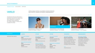VAREJO
ESTILO FOTOGRÁFICO
48
DIRETRIZES TÉCNICAS USO DE DEVICES COMPOSIÇÃO
As diretrizes técnicas direcionam a
produção e escolha de nossas fotos.
Aqui, detalhamos os aspectos
que devem estar presentes
em nossas imagens, criando uma
unidade entre elas.
A RÉGUA ABAIXO MOSTRA O USO MÍNIMO E MÁXIMO PERMITIDO
PARA CONTEXTO, NÚMERO DE PESSOAS E ENQUADRAMENTO:
ENQUADRAMENTO: PRIMEIRO PLANO
NÚMERO DE PESSOAS: 1 PESSOA
ENQUADRAMENTO: PLANO AMERICANO
NÚMERO DE PESSOAS: 1 OU 2 PESSOAS
CASTING
QUALIDADE PRIMÁRIA
Idade
Preferencialmente adultos 
jovens entre 20 - 35 anos. 
QUALIDADES SECUNDÁRIAS
Etnia
Brasileira (diversidade).
Gênero
Ambos os sexos.
STYLING
QUALIDADE PRIMÁRIA
Formalidade
Mais casual do que social.
Estilo
Tendências atuais/novas.
USO DE ACESSÓRIOS
Permitido desde que
reforce a experiência com
a Oi; realce a característica
indivudual do personagem.
TRATAMENTO
QUALIDADE PRIMÁRIA
Nível de manipulação
Desde a produção, deve
priorizar a naturalidade da foto,
com maquiagem leve, sem
efeitos de luzes, manipulação
excessiva de pele ou cores e
contrastes muito acentuados.
LUZ
Ambiente/natural.
ENQUADRAMENTO

QUALIDADE PRIMÁRIA
Proximidade e ângulo
Participação mais ativa do
personagem, aproximando-o
do consumidor. Evitamos
planos muito abertos
ou fechados, em que o
personagem se
torna irrelevante.
ENQUADRAMENTO: PLANO MÉDIO
NÚMERO DE PESSOAS: 1, 2 OU 3 PESSOAS
PREFERENCIAL
ATITUDE
QUALIDADE PRIMÁRIA
Interação
Priorizar a interação ativa
com a experiência ou com
outro personagem.
QUALIDADES SECUNDÁRIAS
Mood
Natural e alegre.
Gestual
Casual, suave.
DIRETRIZES PARA VAREJO
PREFERENCIAL
 