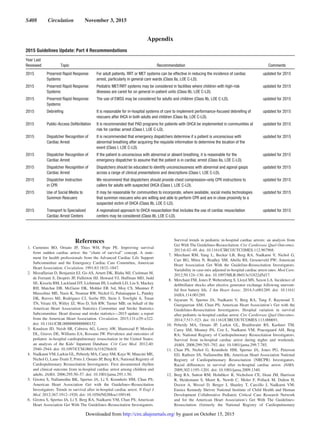 S408  Circulation  November 3, 2015
Appendix
2015 Guidelines Update: Part 4 Recommendations
Year Last
Reviewed Topic Recommendation Comments
2015 Prearrest Rapid Response
Systems
For adult patients, RRT or MET systems can be effective in reducing the incidence of cardiac
arrest, particularly in general care wards (Class IIa, LOE C-LD).
updated for 2015
2015 Prearrest Rapid Response
Systems
Pediatric MET/RRT systems may be considered in facilities where children with high-risk
illnesses are cared for on general in-patient units (Class IIb, LOE C-LD).
updated for 2015
2015 Prearrest Rapid Response
Systems
The use of EWSS may be considered for adults and children (Class IIb, LOE C-LD). updated for 2015
2015 Debriefing It is reasonable for in-hospital systems of care to implement performance-focused debriefing of
rescuers after IHCA in both adults and children (Class IIa, LOE C-LD).
updated for 2015
2015 Public-Access Defibrillation It is recommended that PAD programs for patients with OHCA be implemented in communities at
risk for cardiac arrest (Class I, LOE C-LD).
updated for 2015
2015 Dispatcher Recognition of
Cardiac Arrest
It is recommended that emergency dispatchers determine if a patient is unconscious with
abnormal breathing after acquiring the requisite information to determine the location of the
event (Class I, LOE C-LD).
updated for 2015
2015 Dispatcher Recognition of
Cardiac Arrest
If the patient is unconscious with abnormal or absent breathing, it is reasonable for the
emergency dispatcher to assume that the patient is in cardiac arrest (Class IIa, LOE C-LD).
updated for 2015
2015 Dispatcher Recognition of
Cardiac Arrest
Dispatchers should be educated to identify unconsciousness with abnormal and agonal gasps
across a range of clinical presentations and descriptions (Class I, LOE C-LD).
updated for 2015
2015 Dispatcher Instruction
in CPR
We recommend that dispatchers should provide chest compression–only CPR instructions to
callers for adults with suspected OHCA (Class I, LOE C-LD).
updated for 2015
2015 Use of Social Media to
Summon Rescuers
It may be reasonable for communities to incorporate, where available, social media technologies
that summon rescuers who are willing and able to perform CPR and are in close proximity to a
suspected victim of OHCA (Class IIb, LOE C-LD).
updated for 2015
2015 Transport to Specialized
Cardiac Arrest Centers
A regionalized approach to OHCA resuscitation that includes the use of cardiac resuscitation
centers may be considered (Class IIb, LOE C-LD).
updated for 2015
References
	1.	Cummins RO, Ornato JP, Thies WH, Pepe PE. Improving survival
from sudden cardiac arrest: the “chain of survival” concept. A state-
ment for health professionals from the Advanced Cardiac Life Support
Subcommittee and the Emergency Cardiac Care Committee, American
Heart Association. Circulation. 1991;83:1832–1847.
	 2.	 Mozaffarian D, Benjamin EJ, Go AS, Arnett DK, Blaha MJ, Cushman M,
de Ferranti S, Després JP, Fullerton HJ, Howard VJ, Huffman MD, Judd
SE, Kissela BM, Lackland DT, Lichtman JH, Lisabeth LD, Liu S, Mackey
RH, Matchar DB, McGuire DK, Mohler ER 3rd, Moy CS, Muntner P,
Mussolino ME, Nasir K, Neumar RW, Nichol G, Palaniappan L, Pandey
DK, Reeves MJ, Rodriguez CJ, Sorlie PD, Stein J, Towfighi A, Turan
TN, Virani SS, Willey JZ, Woo D, Yeh RW, Turner MB; on behalf of the
American Heart Association Statistics Committee and Stroke Statistics
Subcommittee. Heart disease and stroke statistics—2015 update: a report
from the American Heart Association. Circulation. 2015;131:e29–e322.
doi: 10.1161/CIR.0000000000000152.
	3.	 Knudson JD, Neish SR, Cabrera AG, Lowry AW, Shamszad P, Morales
DL, Graves DE, Williams EA, Rossano JW. Prevalence and outcomes of
pediatric in-hospital cardiopulmonary resuscitation in the United States:
an analysis of the Kids’ Inpatient Database. Crit Care Med. 2012;40:
2940–2944. doi: 10.1097/CCM.0b013e31825feb3f.
	 4.	 NadkarniVM, Larkin GL, Peberdy MA, Carey SM, Kaye W, Mancini ME,
Nichol G, Lane-Truitt T, Potts J, Ornato JP, Berg RA; National Registry of
Cardiopulmonary Resuscitation Investigators. First documented rhythm
and clinical outcome from in-hospital cardiac arrest among children and
adults. JAMA. 2006;295:50–57. doi: 10.1001/jama.295.1.50.
	5.	 Girotra S, Nallamothu BK, Spertus JA, Li Y, Krumholz HM, Chan PS;
American Heart Association Get with the Guidelines–Resuscitation
Investigators. Trends in survival after in-hospital cardiac arrest. N Engl J
Med. 2012;367:1912–1920. doi: 10.1056/NEJMoa1109148.
	 6.	 Girotra S, Spertus JA, Li Y, Berg RA, Nadkarni VM, Chan PS; American
Heart Association Get With The Guidelines–Resuscitation Investigators.
Survival trends in pediatric in-hospital cardiac arrests: an analysis from
Get With The Guidelines-Resuscitation. Circ Cardiovasc Qual Outcomes.
2013;6:42–49. doi: 10.1161/CIRCOUTCOMES.112.967968.
	7.	Merchant RM, Yang L, Becker LB, Berg RA, Nadkarni V, Nichol G,
Carr BG, Mitra N, Bradley SM, Abella BS, Groeneveld PW; American
Heart Association Get With the Guideline-Resuscitation Investigators.
Variability in case-mix adjusted in-hospital cardiac arrest rates. Med Care.
2012;50:124–130. doi: 10.1097/MLR.0b013e31822d5d17.
	 8.	 Merchant FM, Jones P, Wehrenberg S, Lloyd MS, Saxon LA. Incidence of
defibrillator shocks after elective generator exchange following unevent-
ful first battery life. J Am Heart Assoc. 2014;3:e001289. doi: 10.1161/
JAHA.114.001289.
	9.	Jayaram N, Spertus JA, Nadkarni V, Berg RA, Tang F, Raymond T,
Guerguerian AM, Chan PS; American Heart Association’s Get with the
Guidelines-Resuscitation Investigators. Hospital variation in survival
after pediatric in-hospital cardiac arrest. Circ Cardiovasc Qual Outcomes.
2014;7:517–523. doi: 10.1161/CIRCOUTCOMES.113.000691.
	10.	Peberdy MA, Ornato JP, Larkin GL, Braithwaite RS, Kashner TM,
Carey SM, Meaney PA, Cen L, Nadkarni VM, Praestgaard AH, Berg
RA; National Registry of Cardiopulmonary Resuscitation Investigators.
Survival from in-hospital cardiac arrest during nights and weekends.
JAMA. 2008;299:785–792. doi: 10.1001/jama.299.7.785.
	11.	Chan PS, Nichol G, Krumholz HM, Spertus JA, Jones PG, Peterson
ED, Rathore SS, Nallamothu BK; American Heart Association National
Registry of Cardiopulmonary Resuscitation (NRCPR) Investigators.
Racial differences in survival after in-hospital cardiac arrest. JAMA.
2009;302:1195–1201. doi: 10.1001/jama.2009.1340.
	12.	Berg RA, Sutton RM, Holubkov R, Nicholson CE, Dean JM, Harrison
R, Heidemann S, Meert K, Newth C, Moler F, Pollack M, Dalton H,
Doctor A, Wessel D, Berger J, Shanley T, Carcillo J, Nadkarni VM;
Eunice Kennedy Shriver National Institute of Child Health and Human
Development Collaborative Pediatric Critical Care Research Network
and for the American Heart Association’s Get With The Guidelines-
Resuscitation (formerly the National Registry of Cardiopulmonary
by guest on October 15, 2015http://circ.ahajournals.org/Downloaded from
 