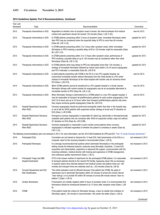 Guidelines rcp-aha-2015-full