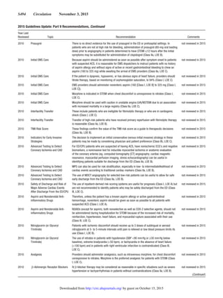 Guidelines rcp-aha-2015-full