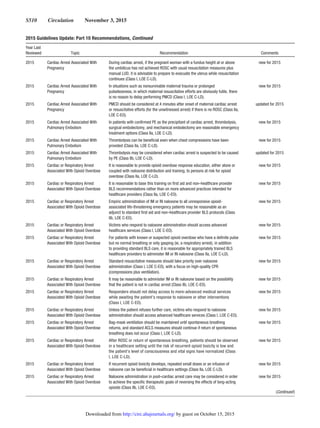 Guidelines rcp-aha-2015-full