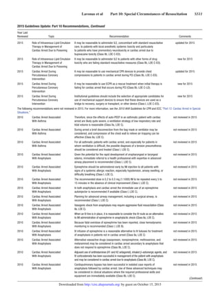 Guidelines rcp-aha-2015-full