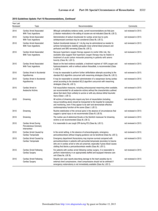 Guidelines rcp-aha-2015-full