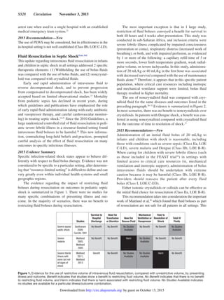 Guidelines rcp-aha-2015-full
