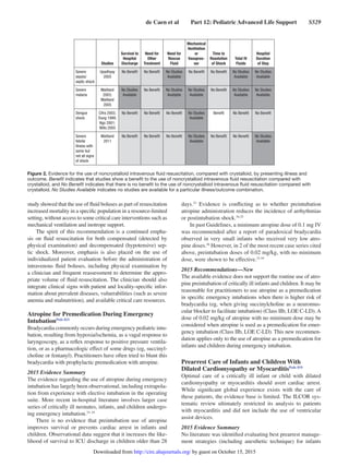 Guidelines rcp-aha-2015-full