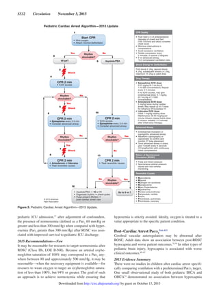 Guidelines rcp-aha-2015-full